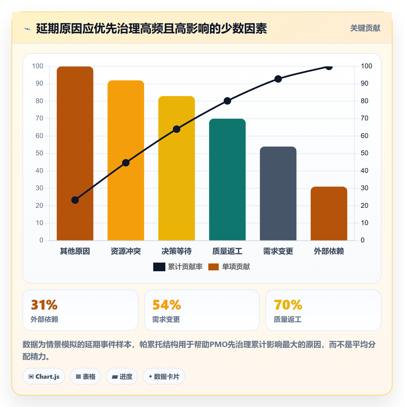 延期管理延期天数全流程:PMO入门指南与一文讲清