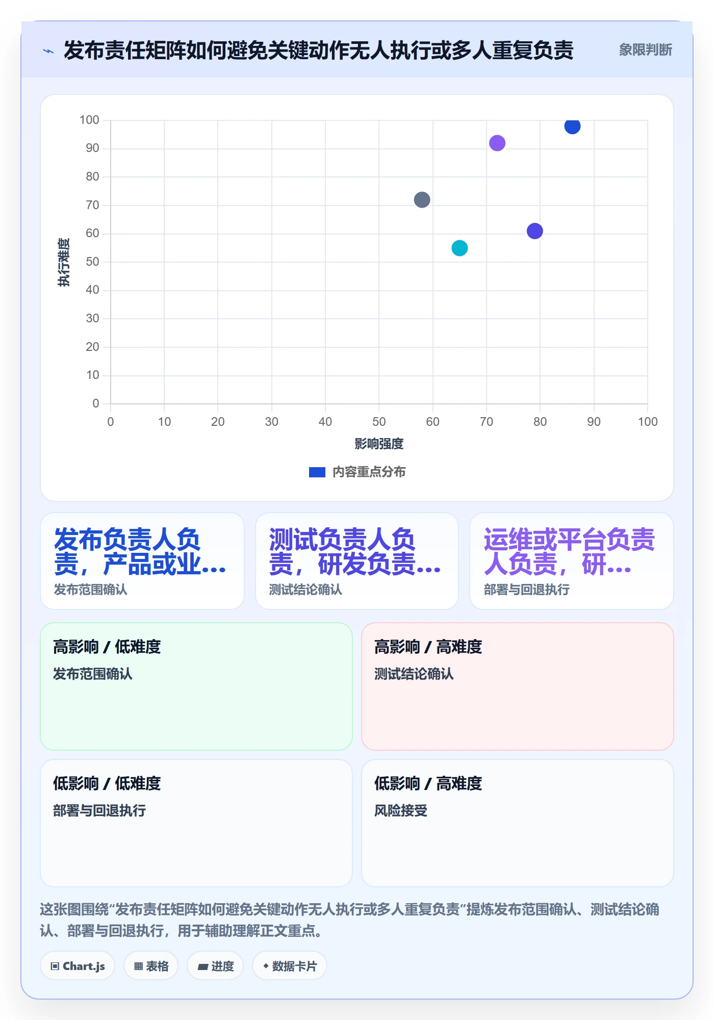 上线计划怎么做?项目成员制度设计:发布管理从0到1