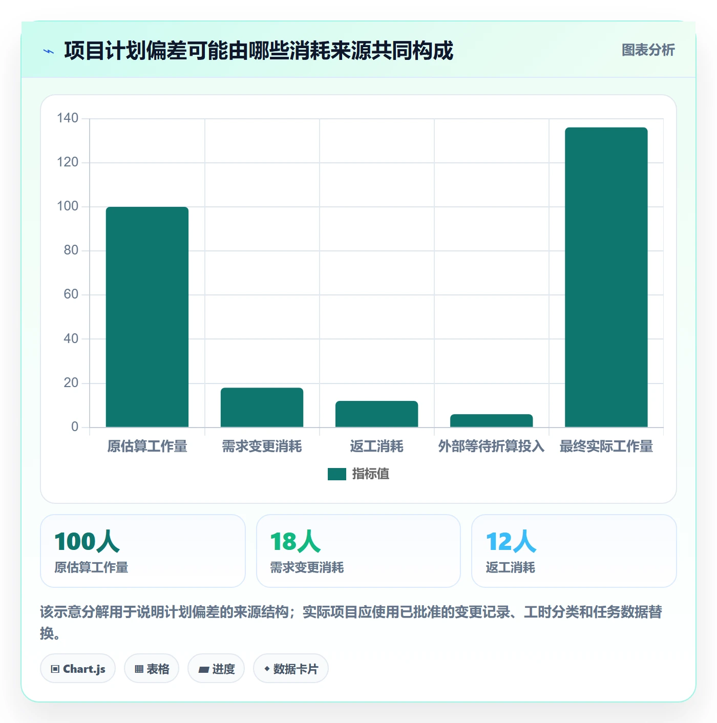 工作量管理方法大全：项目负责人人力资源计划数据分析落地清单