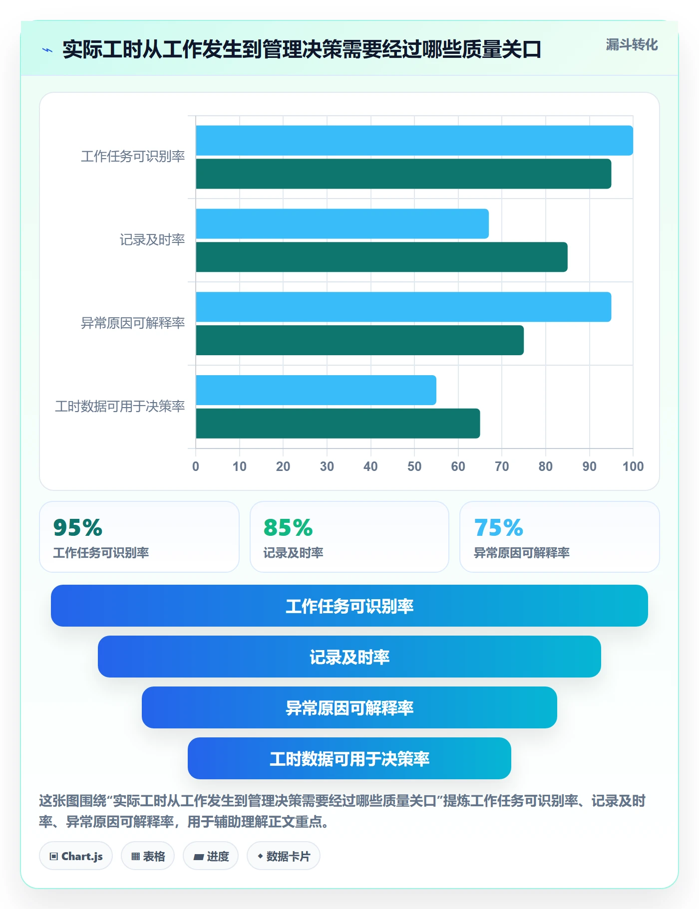 工时管理如何做好实际工时？企业管理者协同管理与操作步骤
