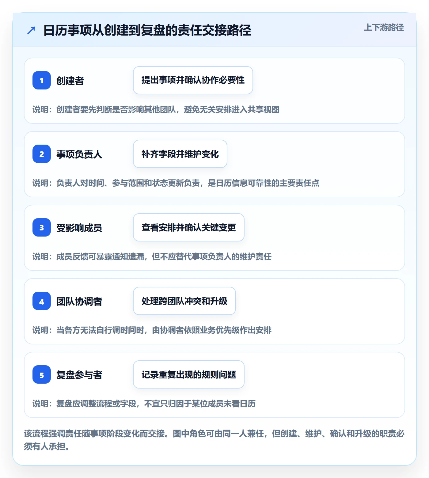 日视图管理方法大全:跨部门团队日历视图协同管理落地清单