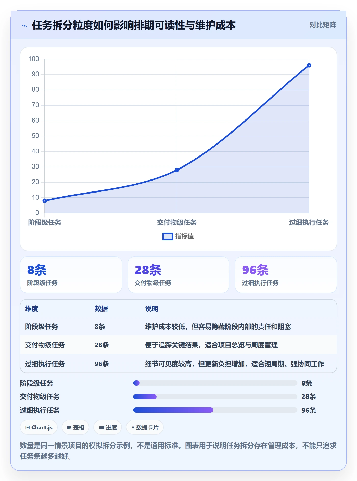 任务条最佳实践：项目成员甘特图实操方法，常见问题