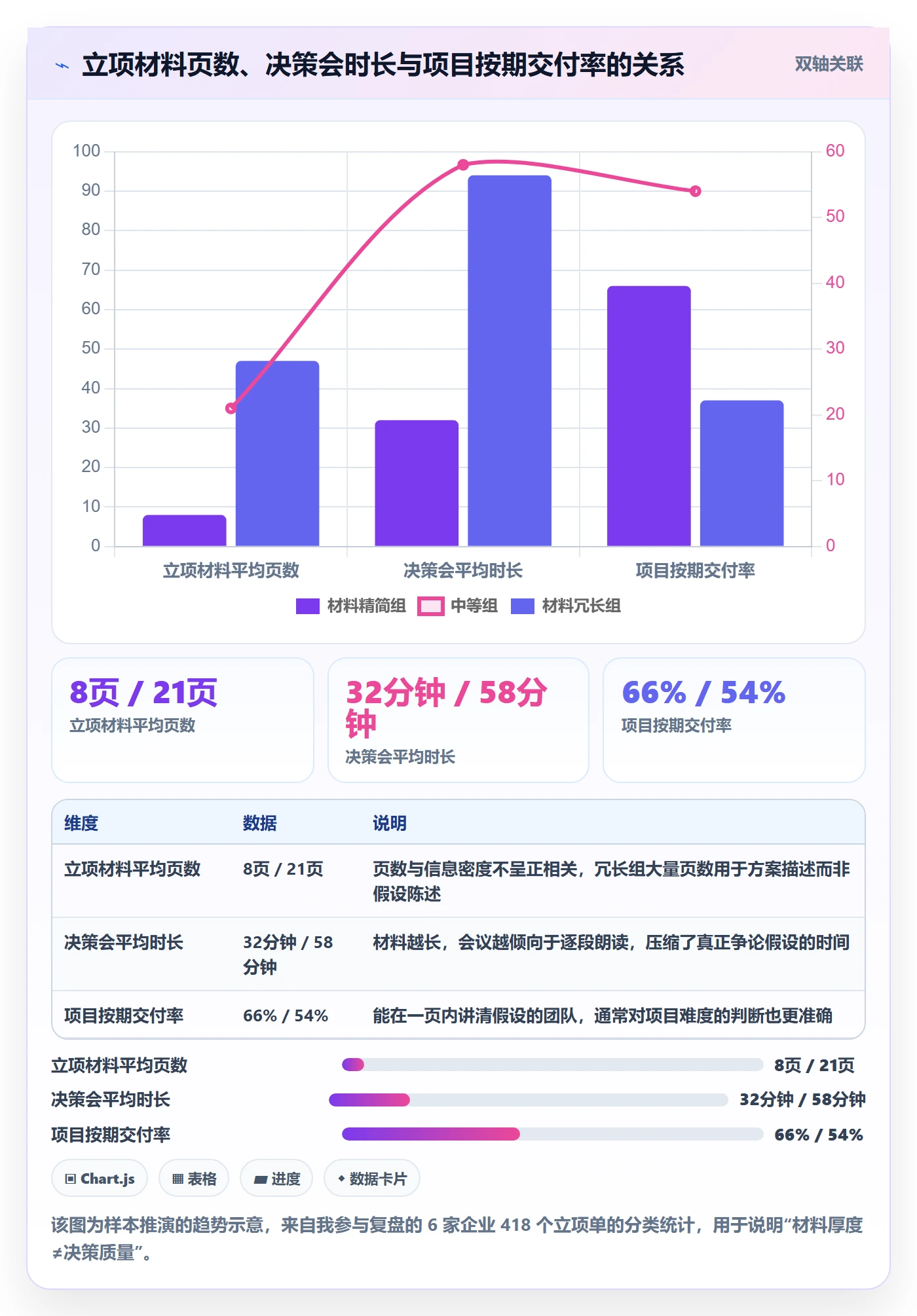立项审批最佳实践：管理层项目立项风险控制，常见问题