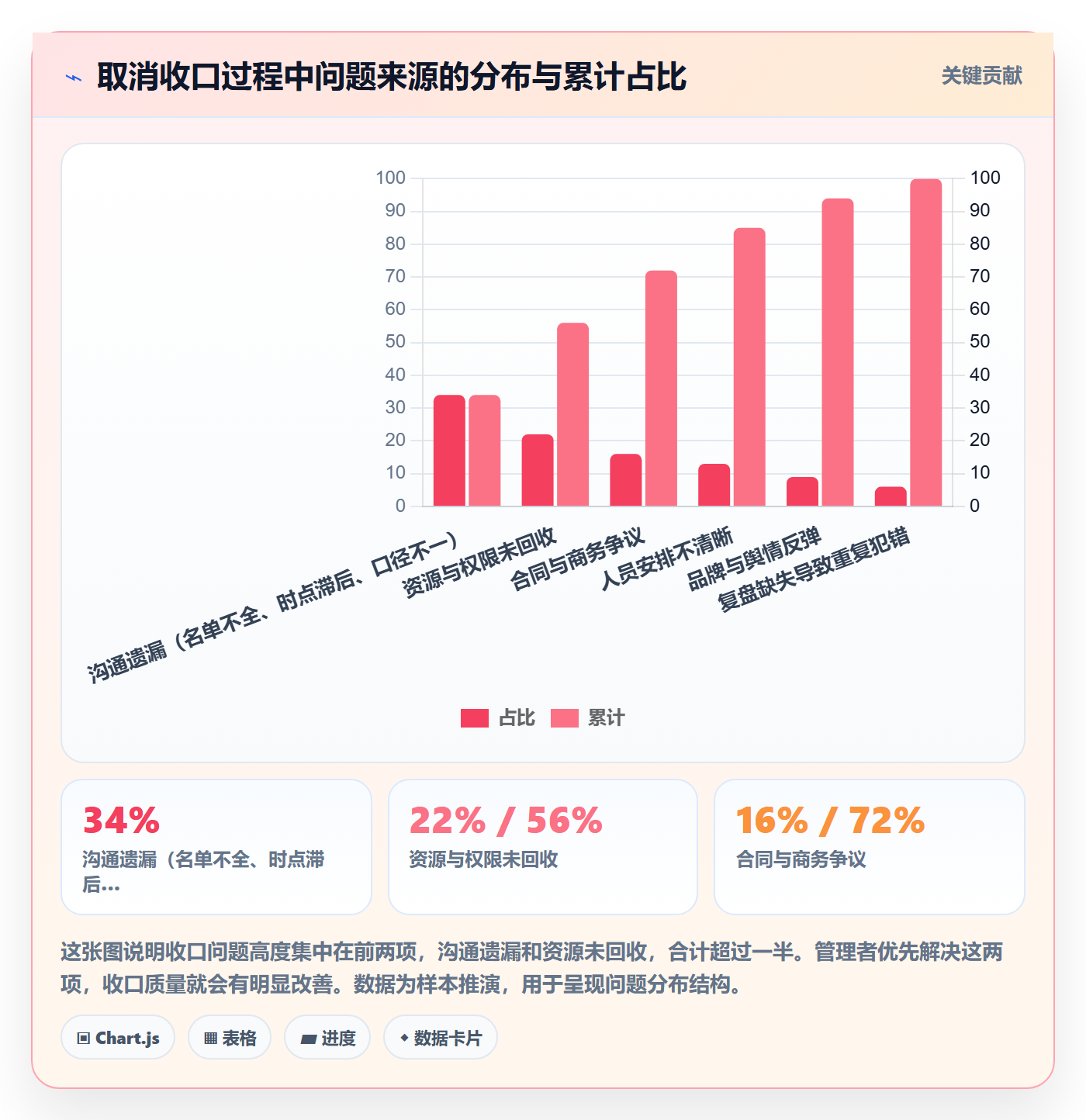 取消落地方案:企业管理者开展任务执行的实操方法案例解析