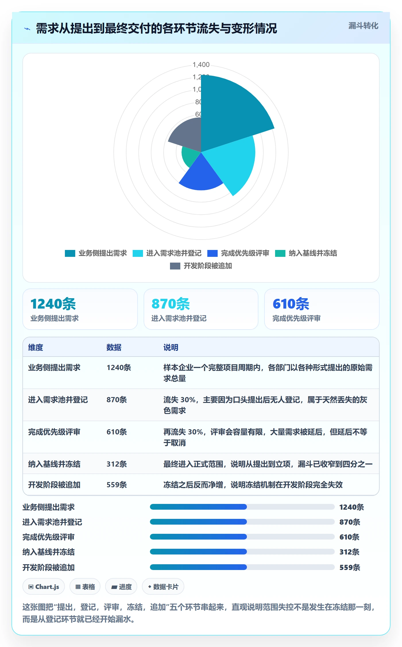 Scope管理指南:PMO如何做好项目范围,落地方案全流程