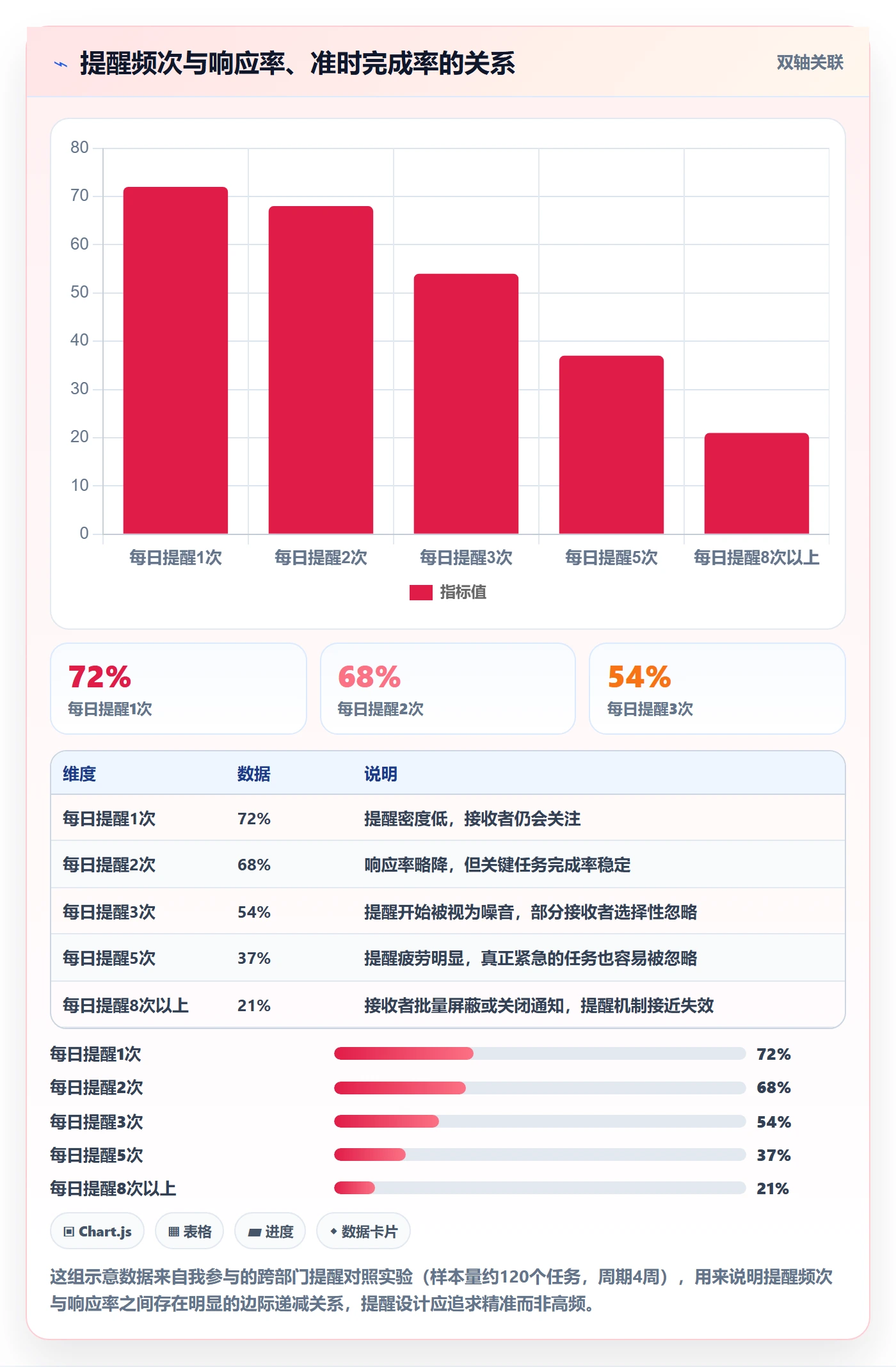 任务提醒到期提醒全流程:跨部门团队落地方案与一文讲清