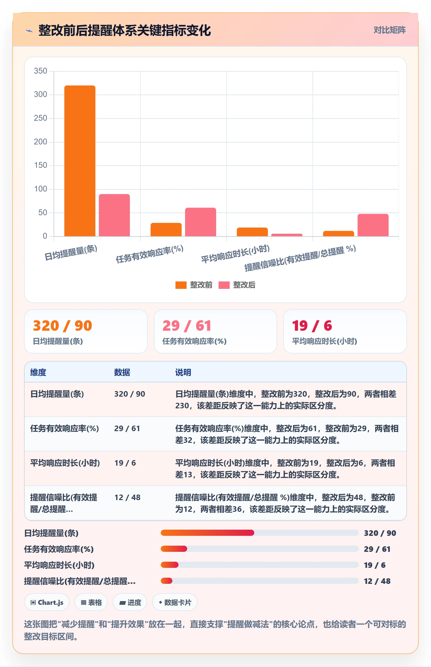 自动提醒流程与规范:项目成员任务提醒最佳实践关键指标