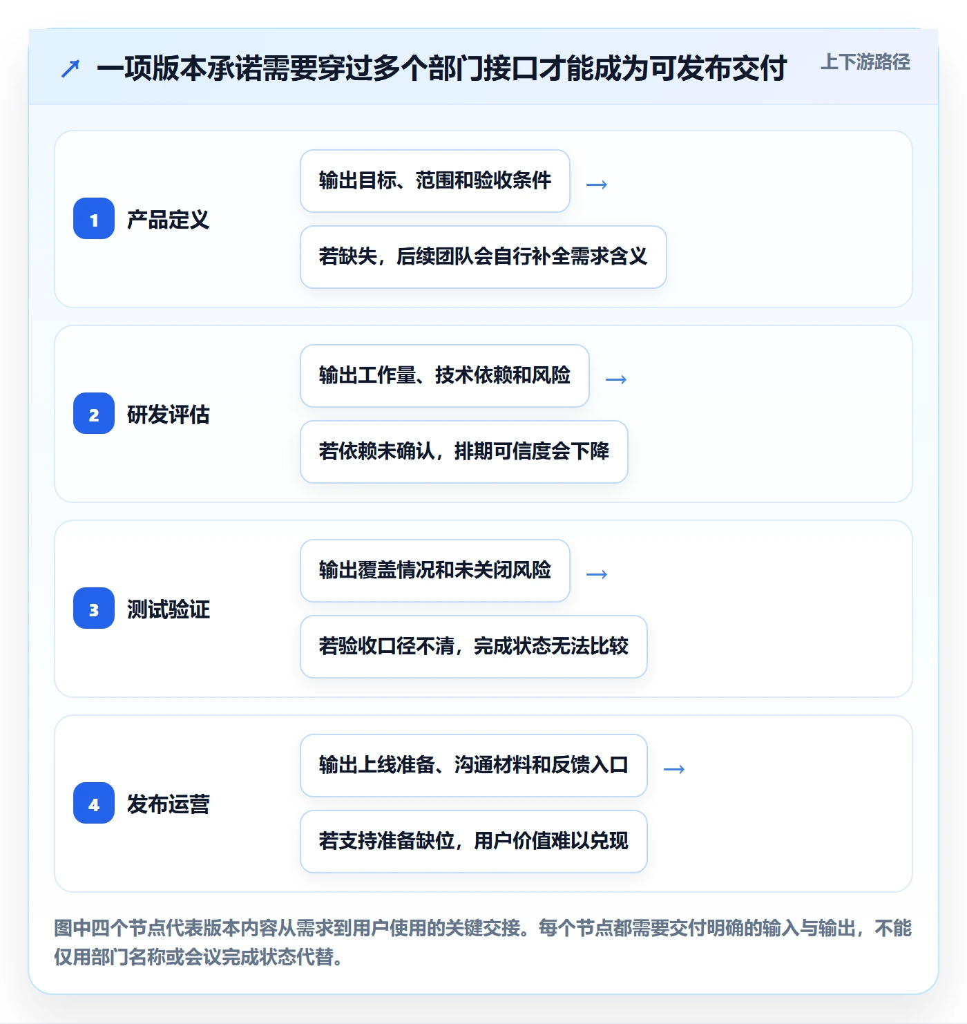 版本内容管理指南:跨部门团队如何做好版本管理,协同管理全流程