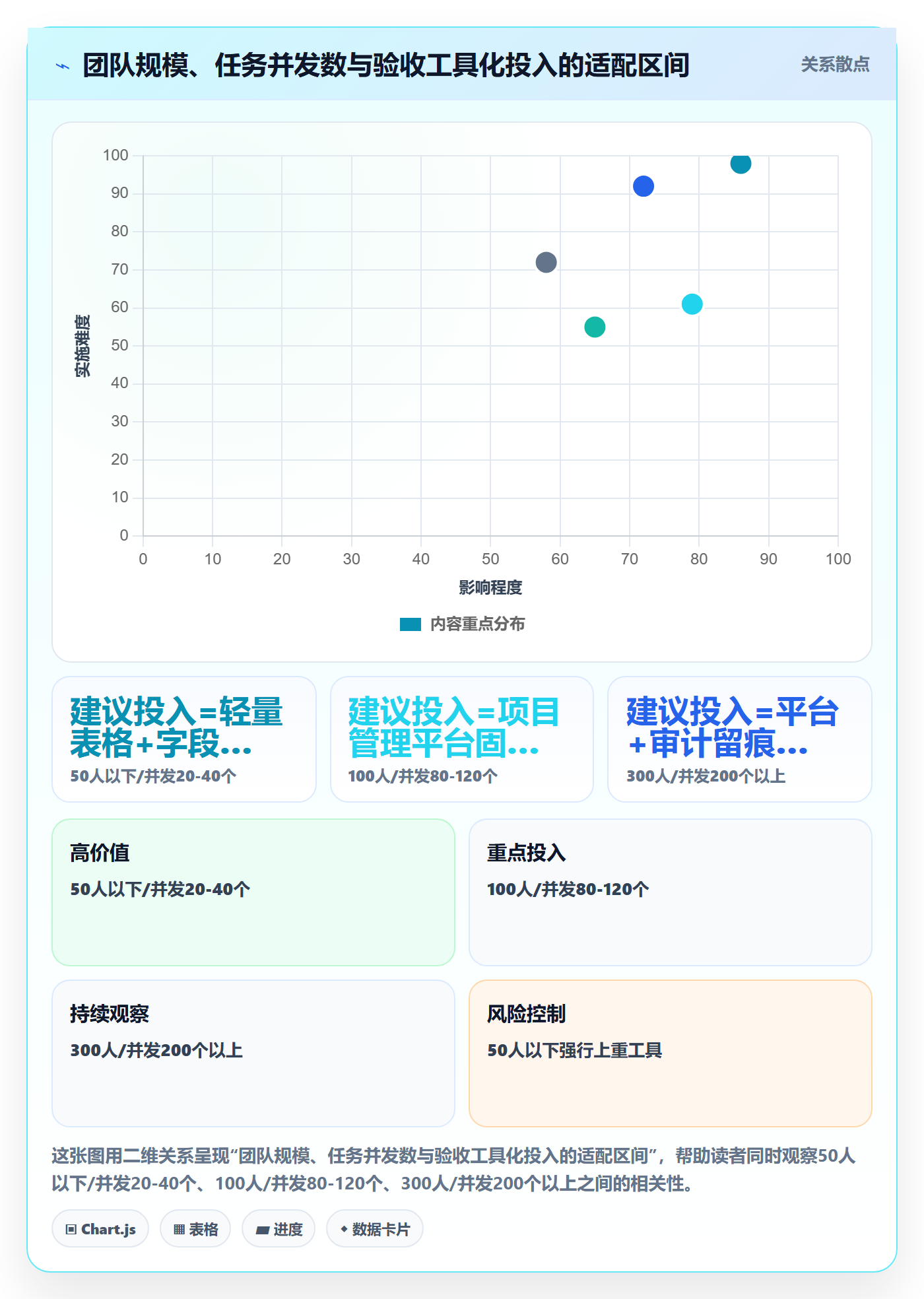 确认完成管理方法大全：PMO任务验收入门指南落地清单