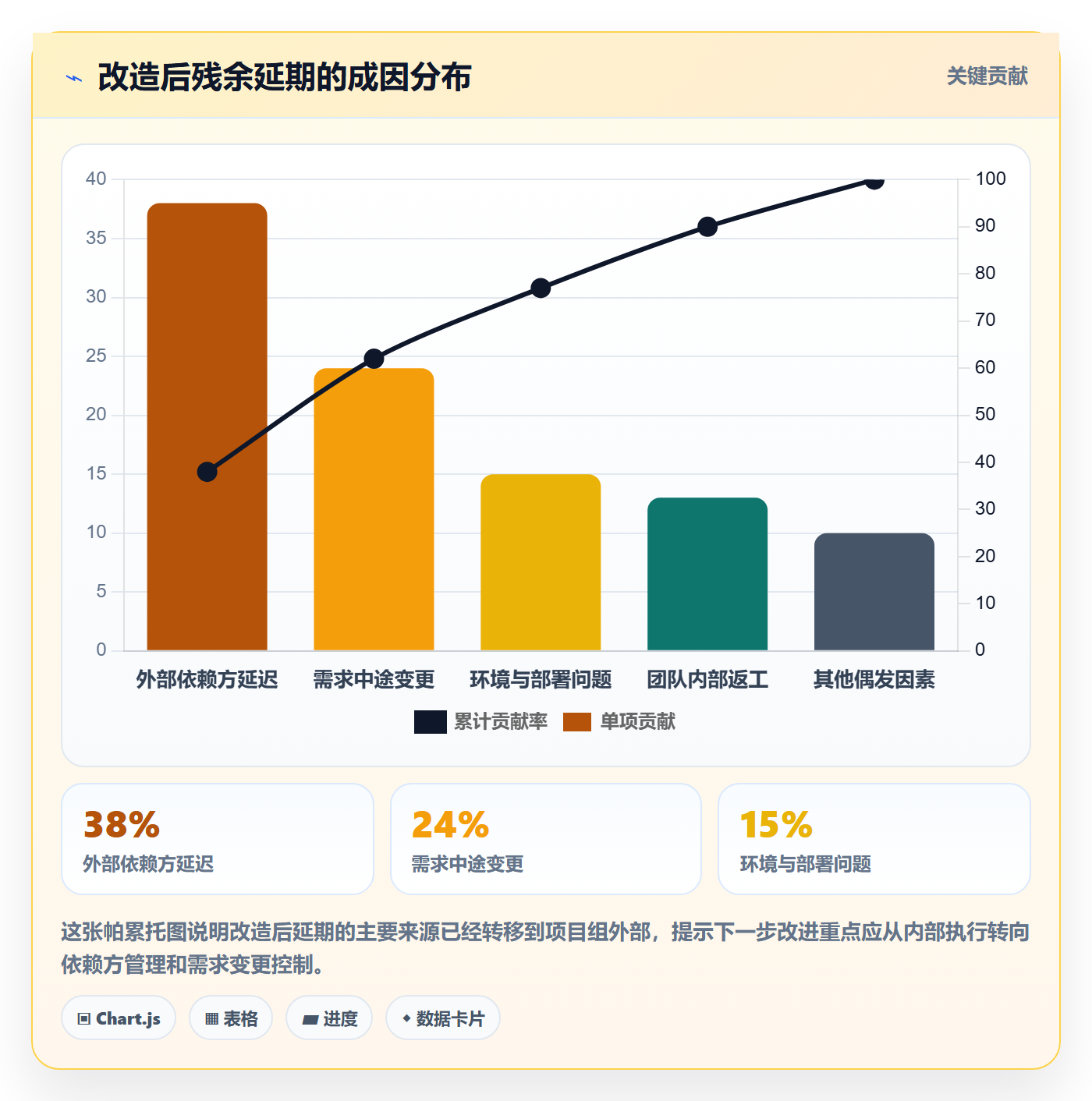 实际进度管理方法大全:项目经理进度管理实操方法落地清单