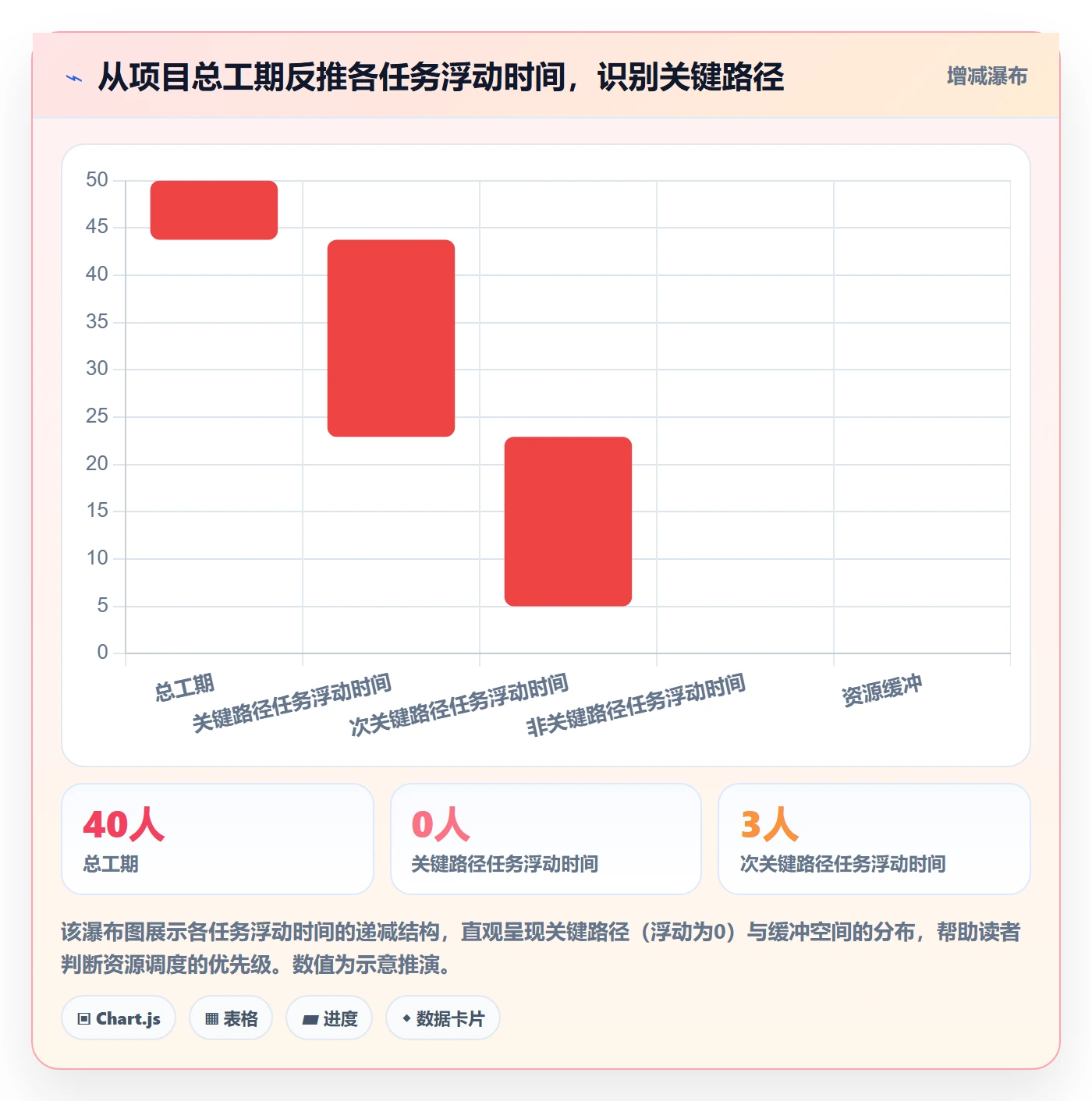 关键路径管理方法大全:研发团队任务依赖效率提升落地清单