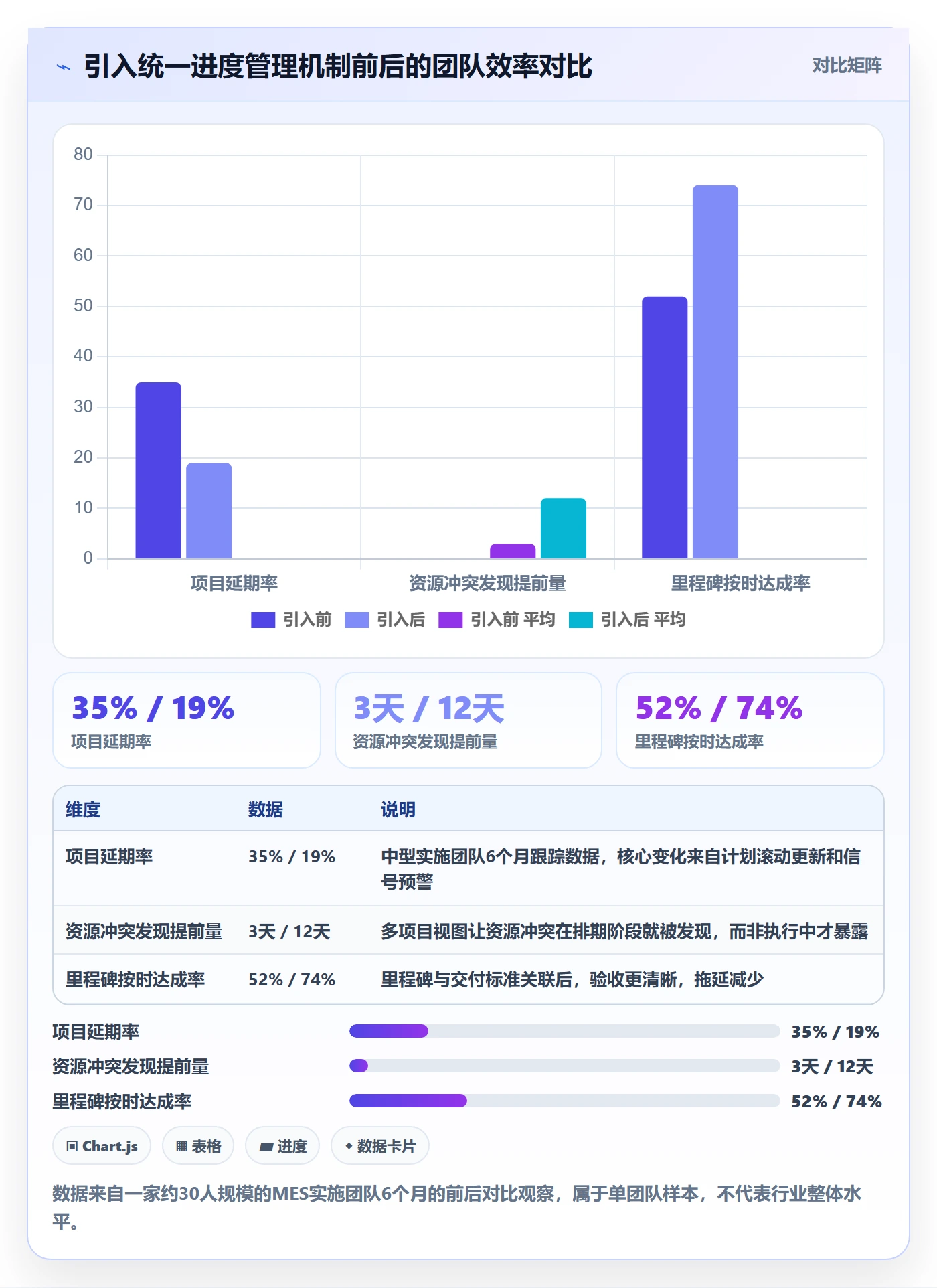 进度管理计划进度教程:实施团队实操方法,避坑指南