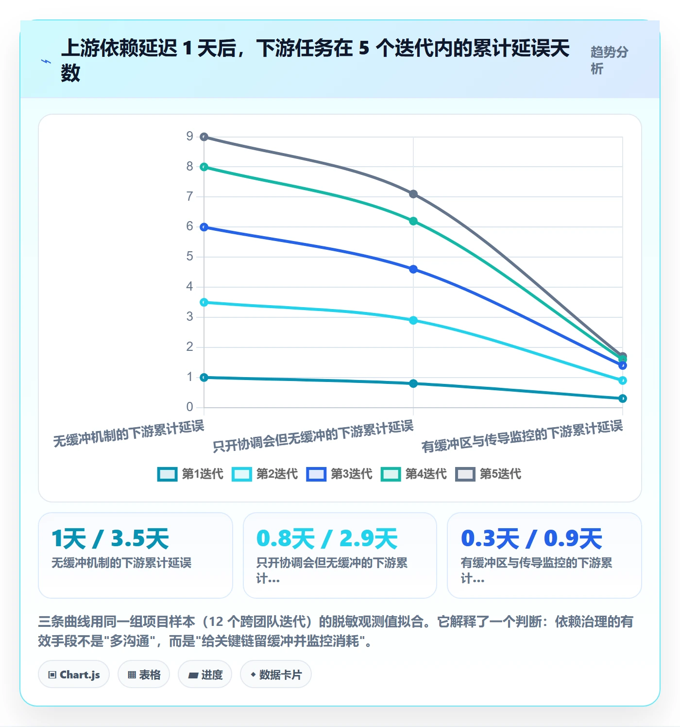 依赖冲突流程与规范:企业管理者任务依赖风险控制关键指标