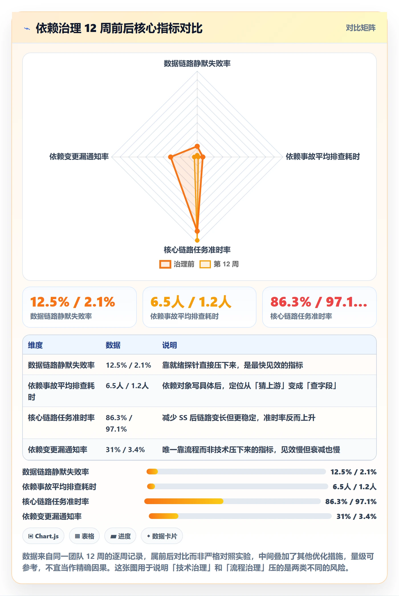 任务依赖SS教程:跨部门团队数据分析,避坑指南