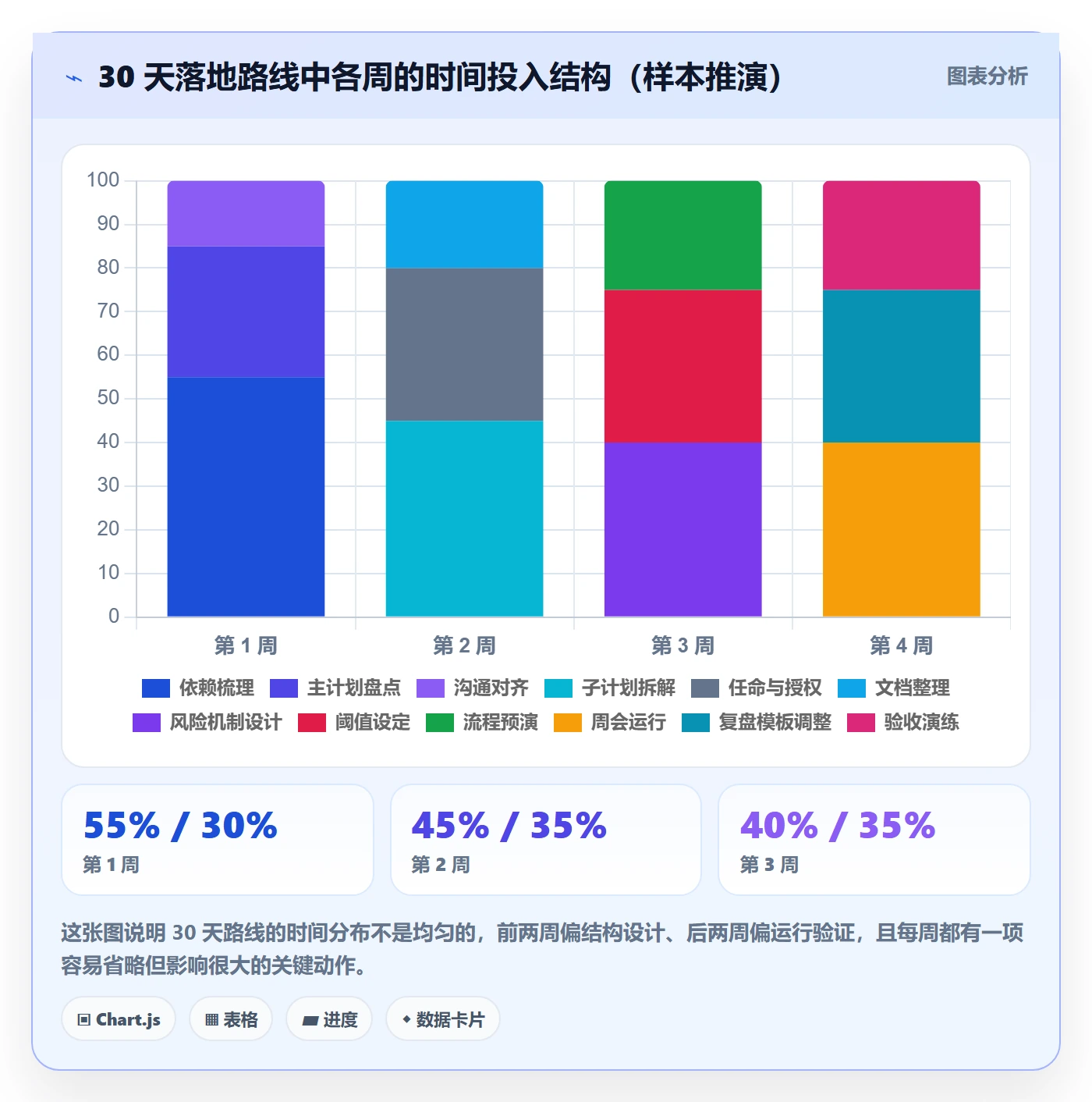 子计划管理方法大全：项目负责人项目规划风险控制落地清单