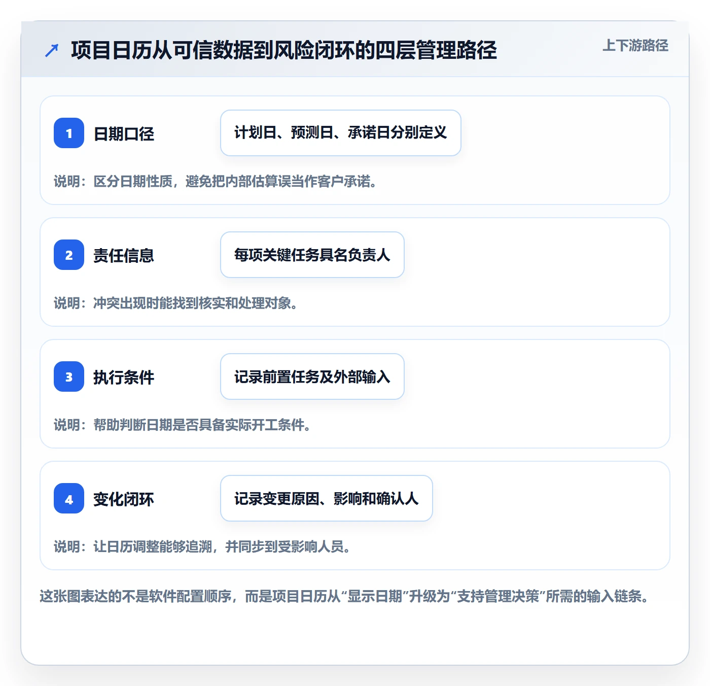 日历视图如何做好项目日历？实施团队风险控制与操作步骤