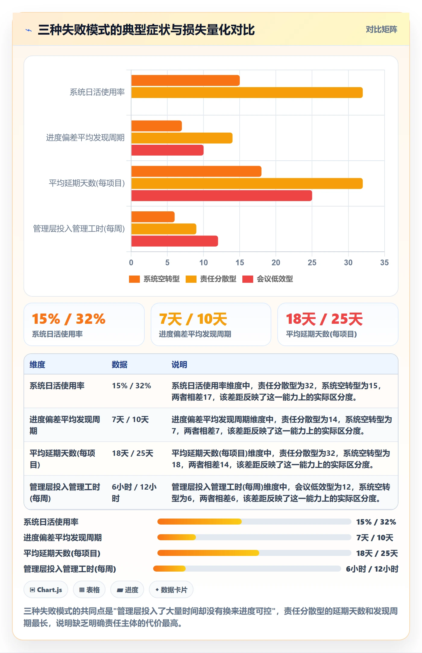 计划进度怎么做?管理层制度设计:进度管理从0到1