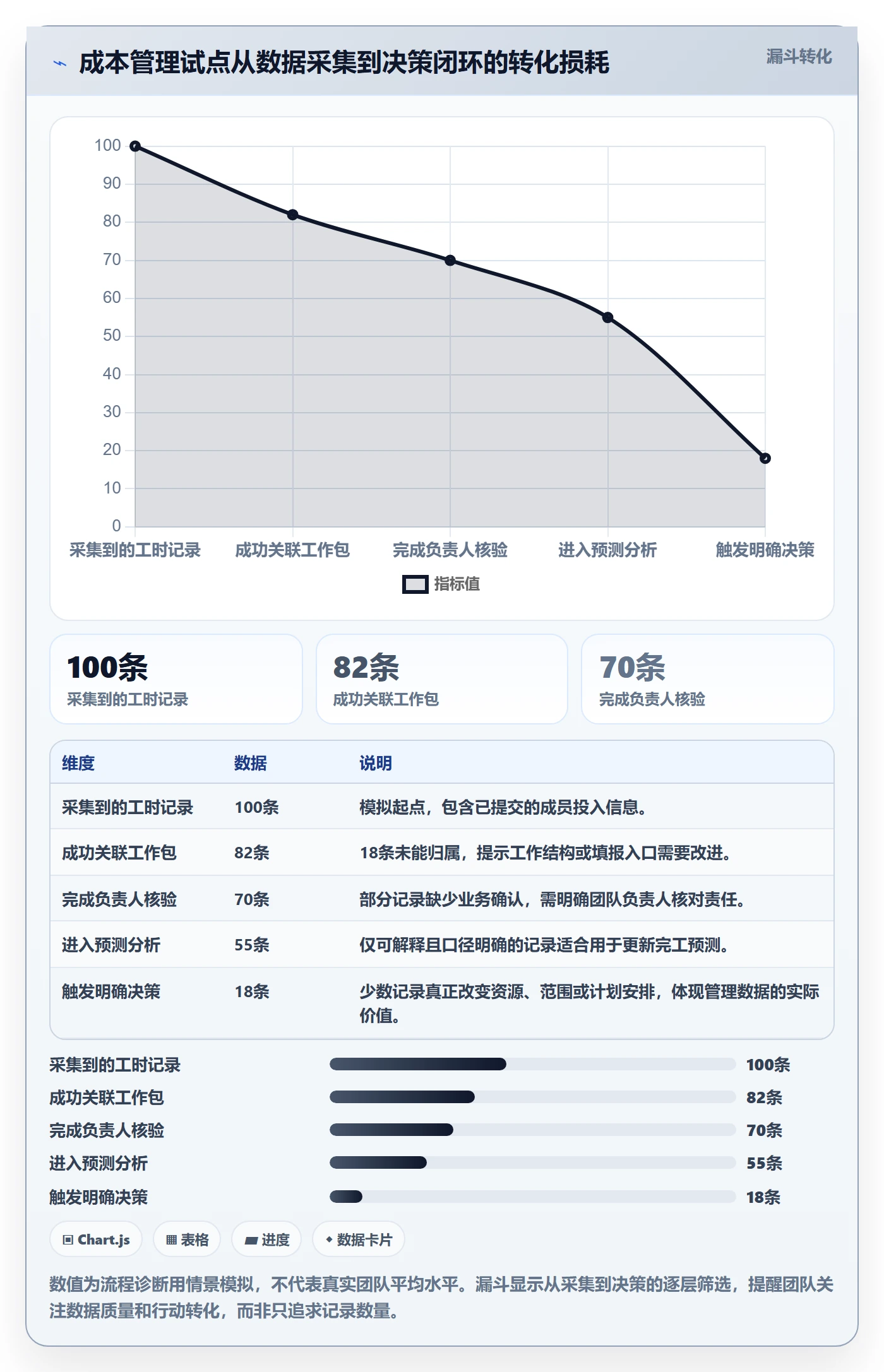 成本怎么做？项目成员协同管理：成本管理从0到1