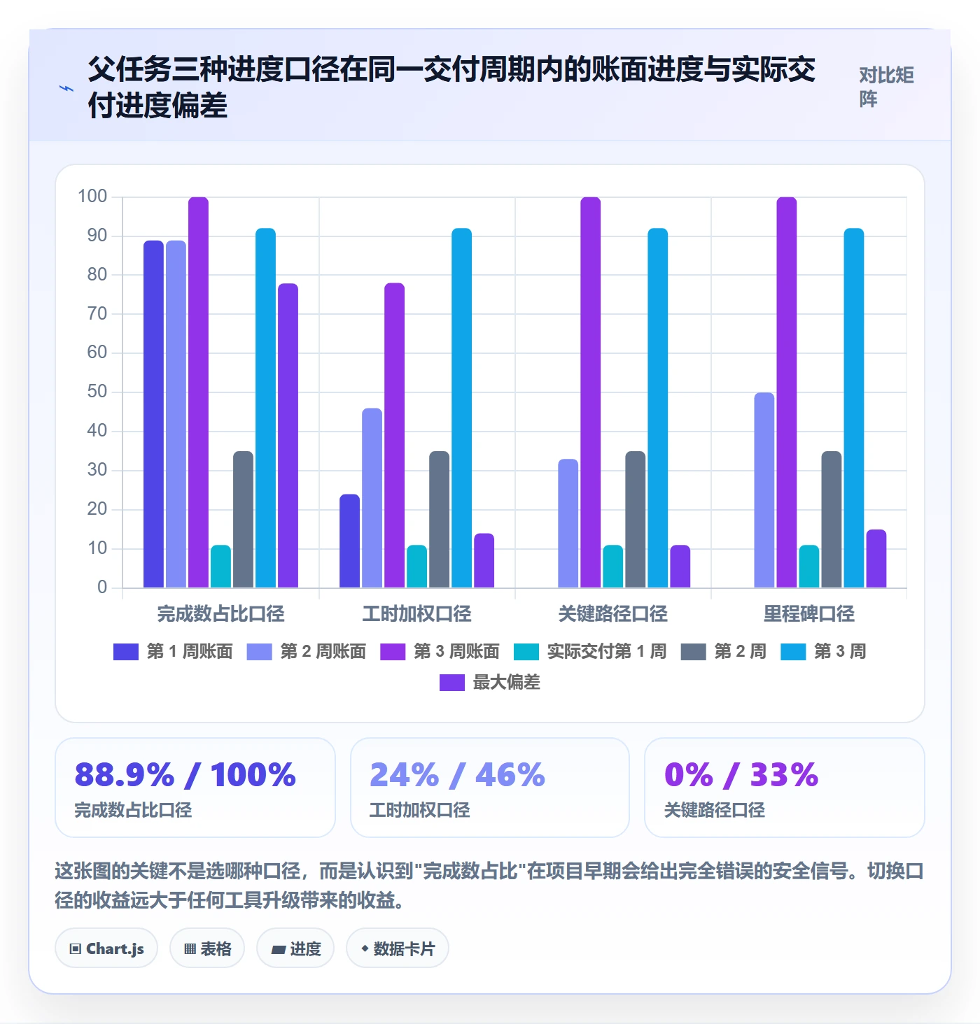 父任务怎么做?项目经理制度设计:任务管理从0到1