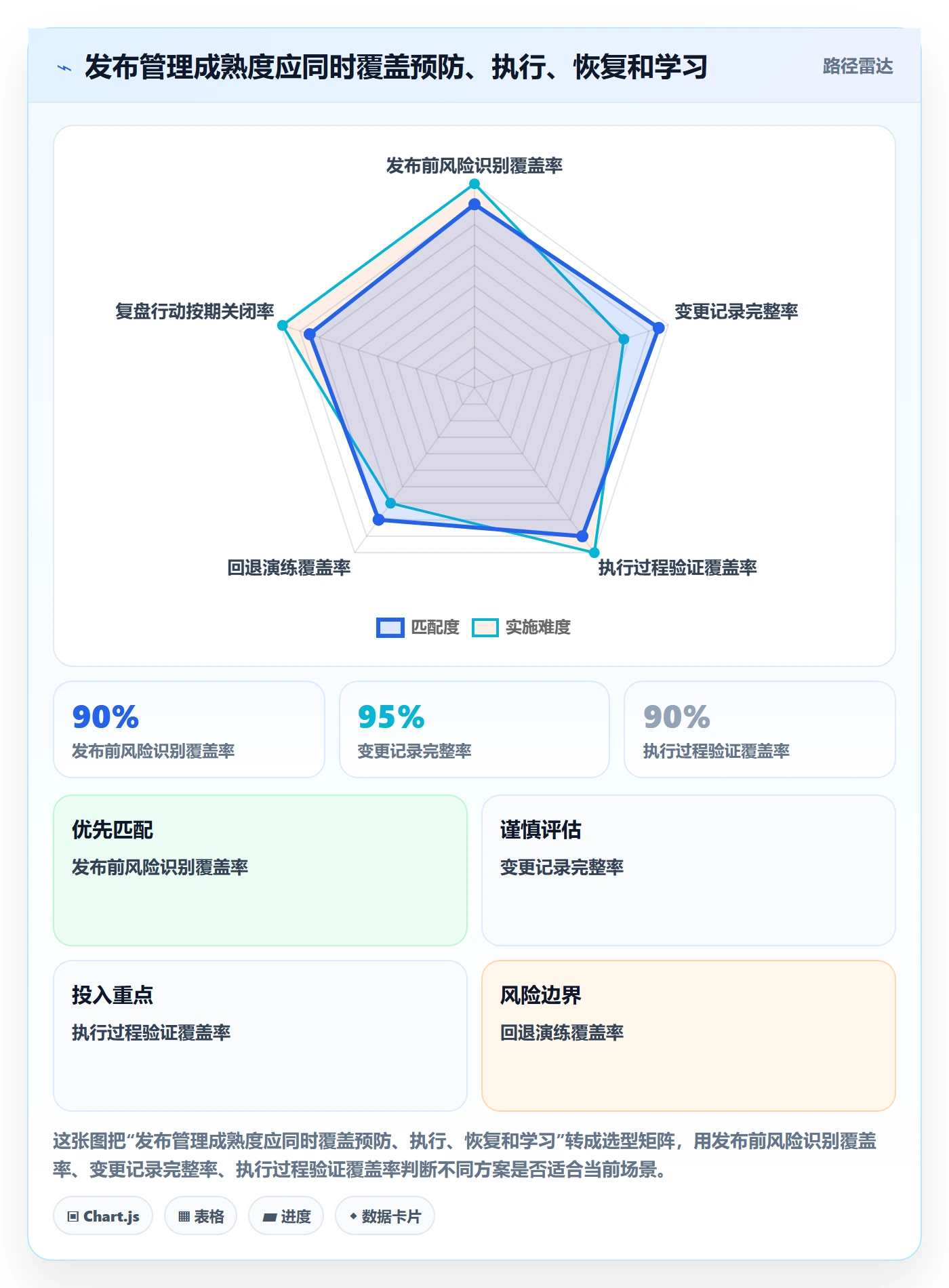 发布流程与规范：企业管理者发布管理风险控制关键指标