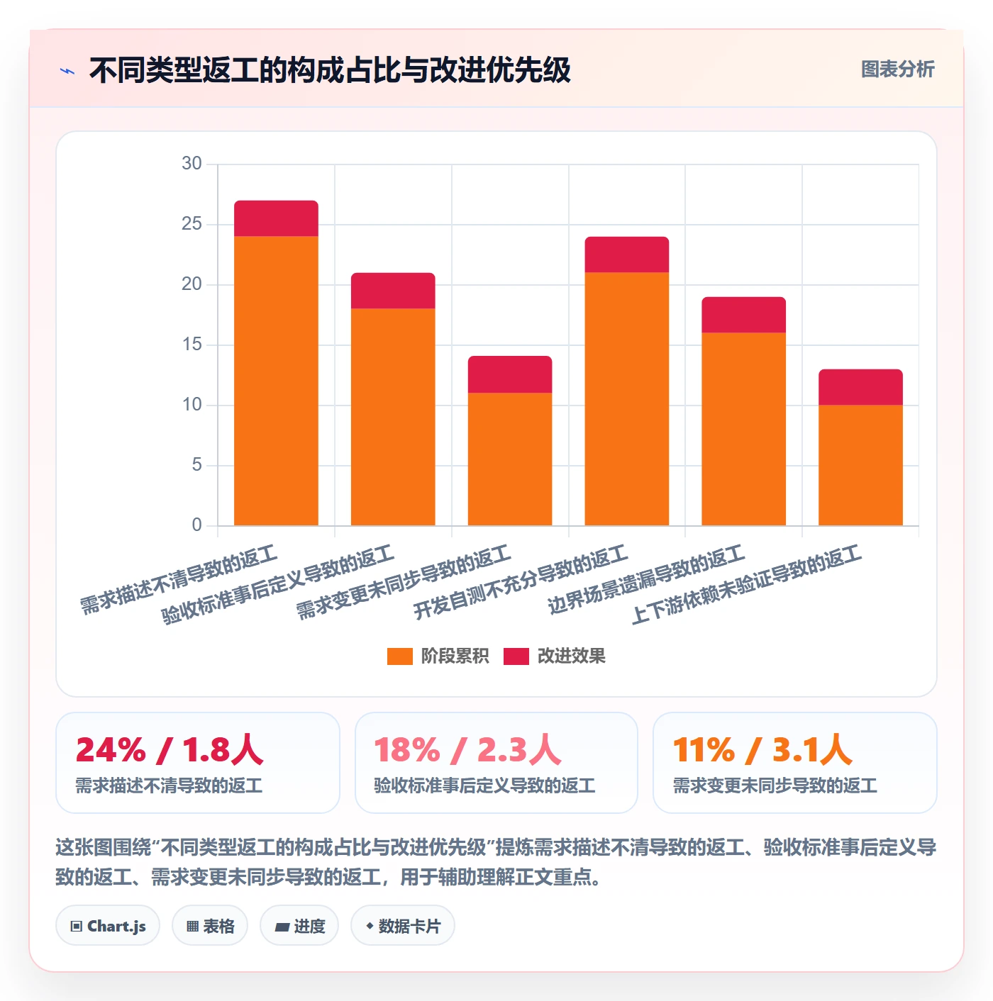 返工流程与规范：产品经理任务验收制度设计关键指标