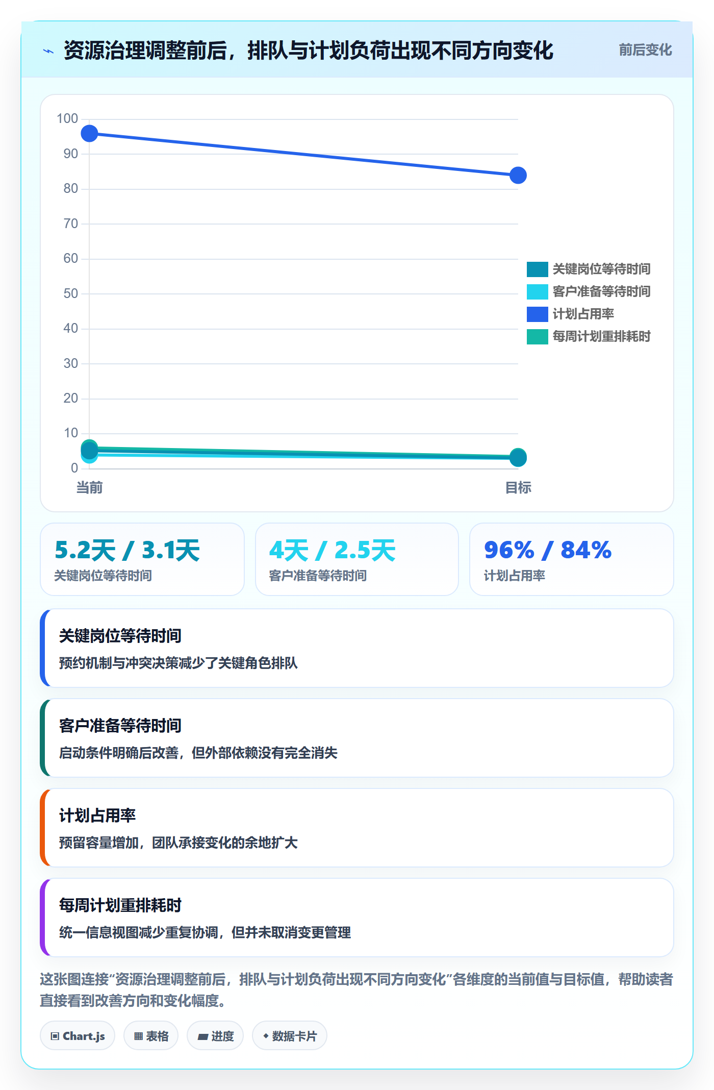 资源占用最佳实践：实施团队资源管理最佳实践，常见问题