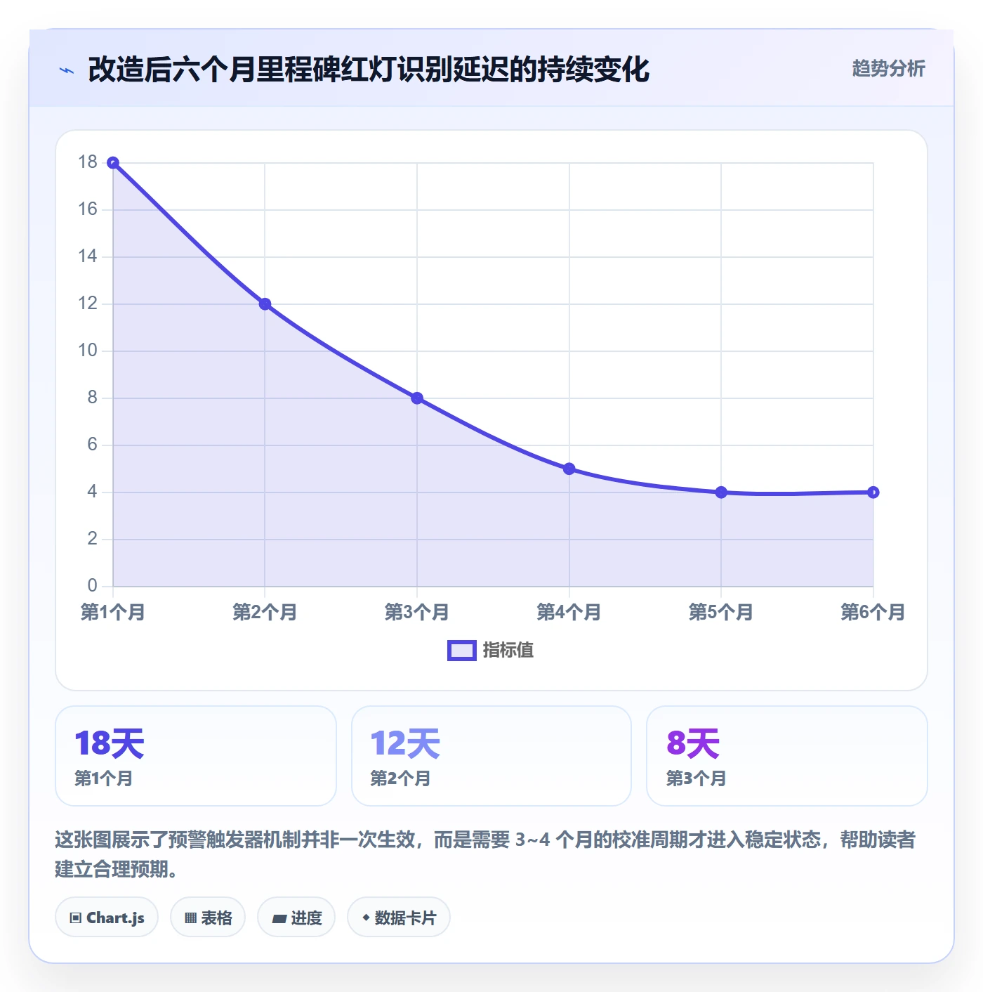 里程碑计划最佳实践:管理层里程碑实操方法,常见问题