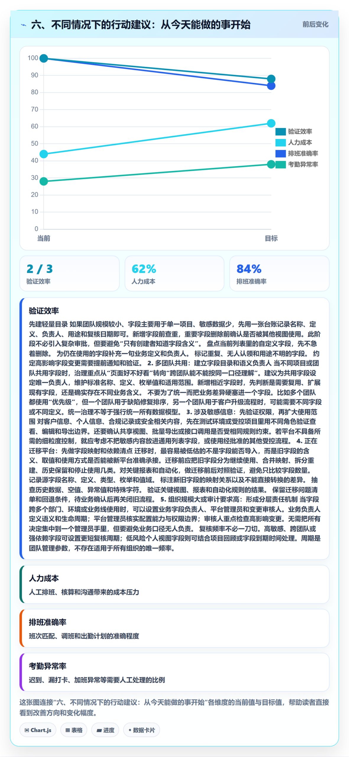 六、不同情况下的行动建议:从今天能做的事开始