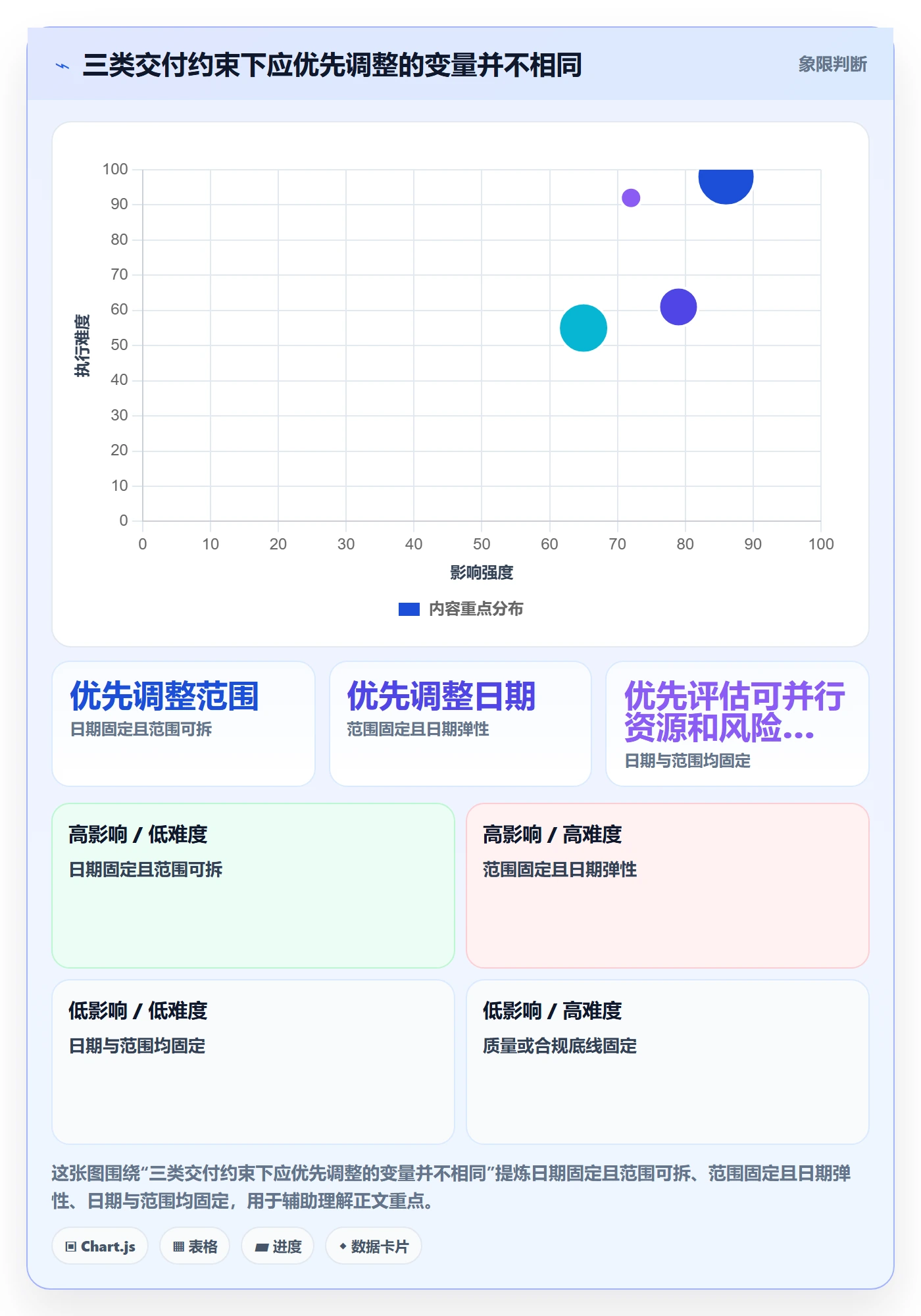 迭代管理迭代进度教程：PMO风险控制，避坑指南