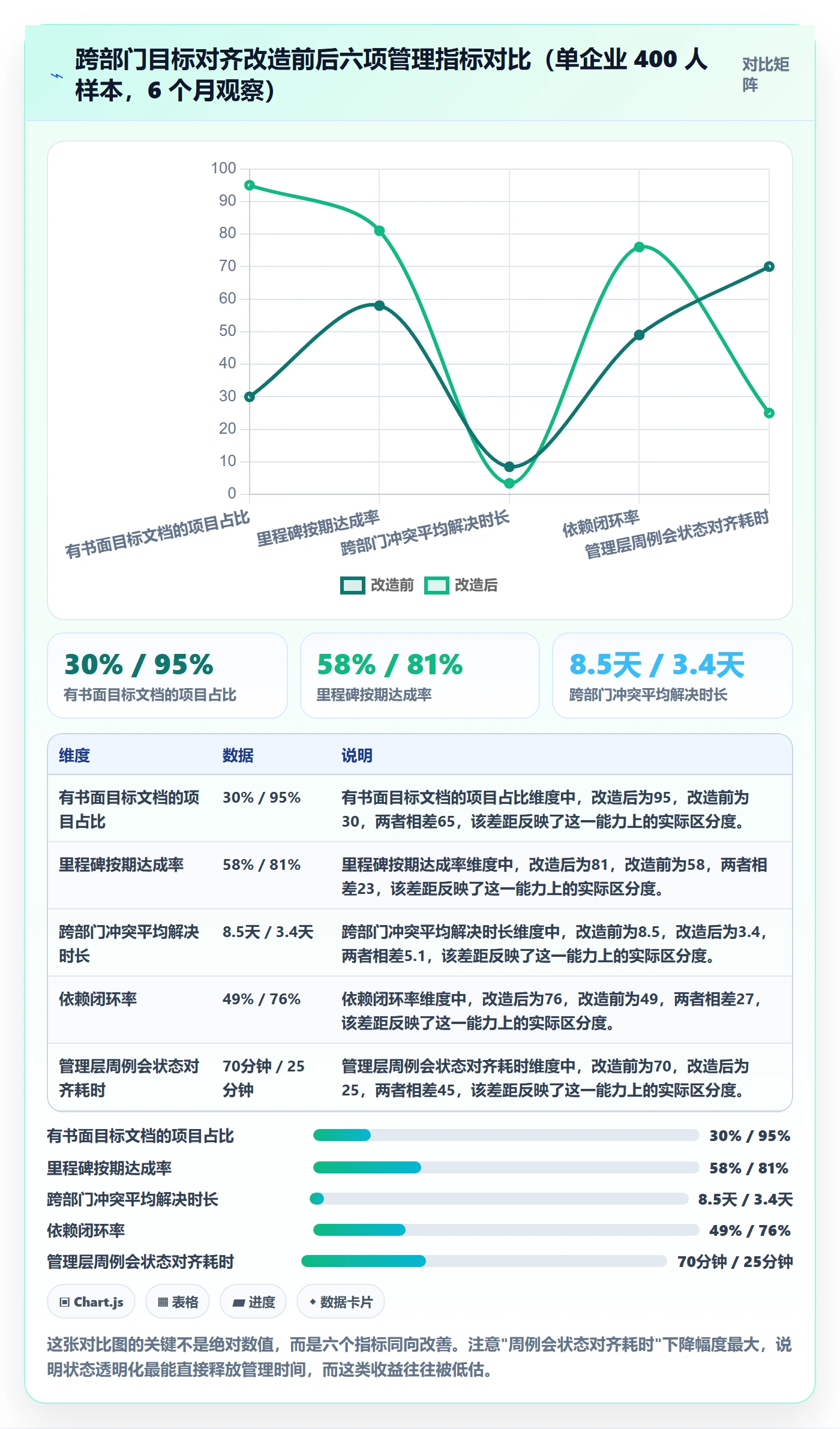目标对齐流程与规范:跨部门团队项目目标落地方案关键指标
