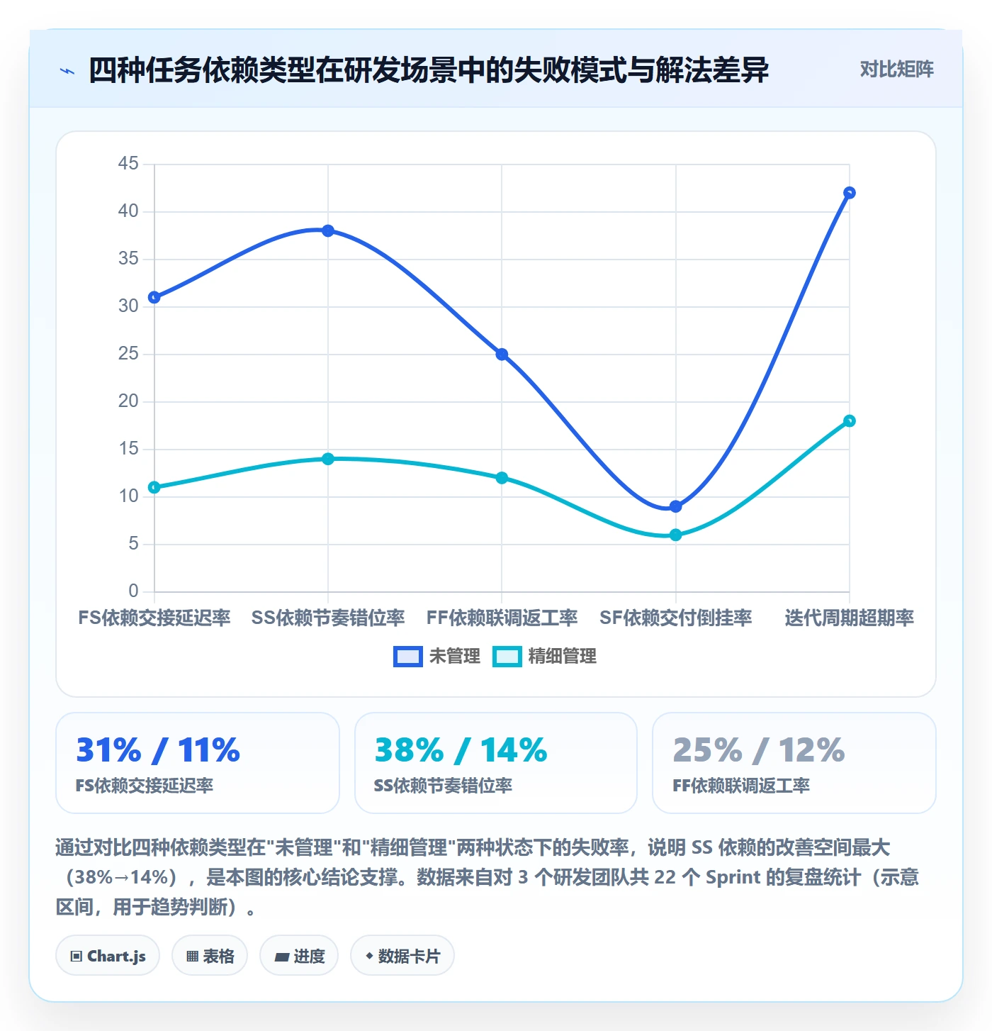 SS实操方法：研发团队提升任务依赖效率的协同管理方法与模板