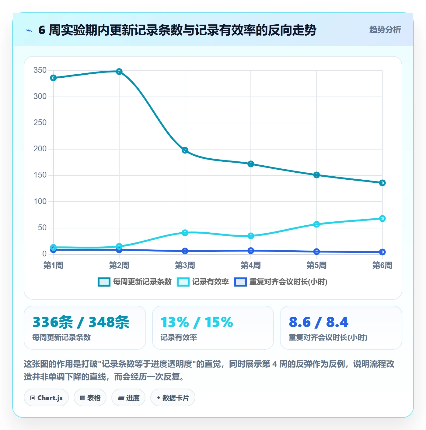 更新记录实操方法:产品经理提升进度跟踪效率的最佳实践方法与模板