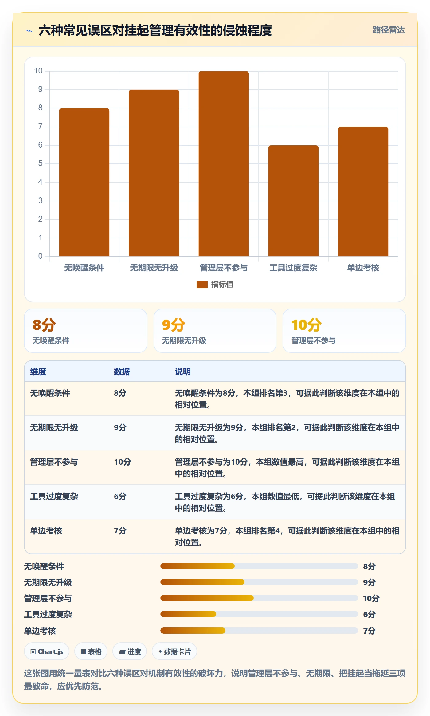 挂起管理方法大全:管理层任务执行制度设计落地清单