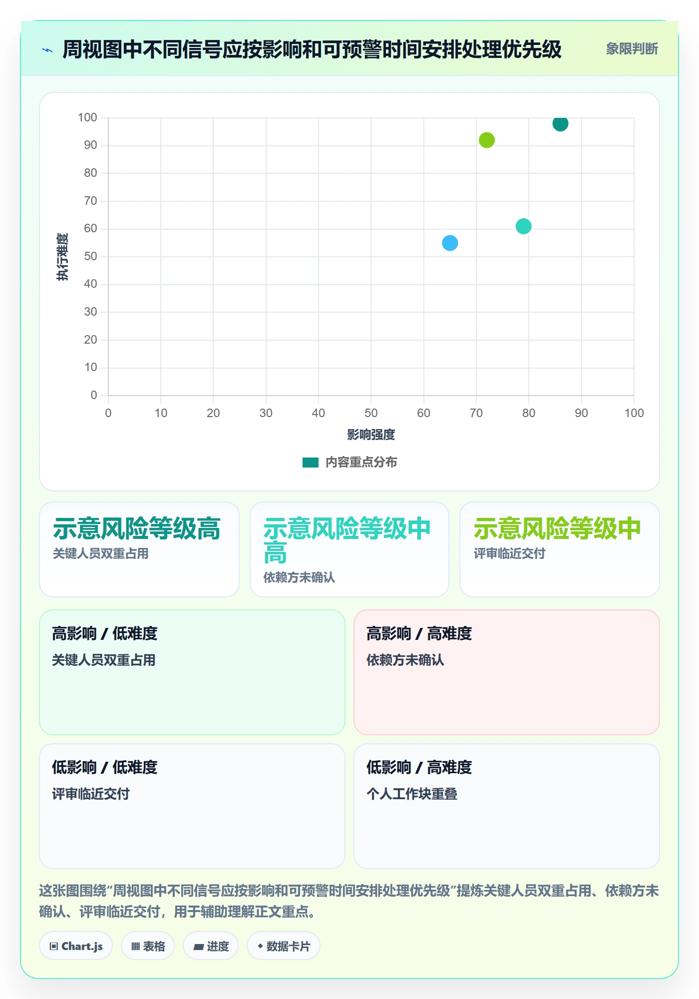 周视图最佳实践:项目负责人日历视图制度设计,常见问题