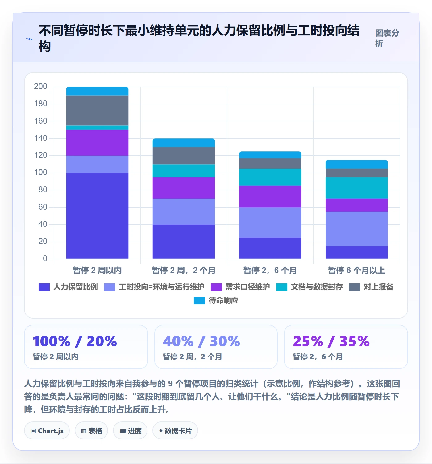 暂停管理指南：项目负责人如何做好任务执行，落地方案全流程
