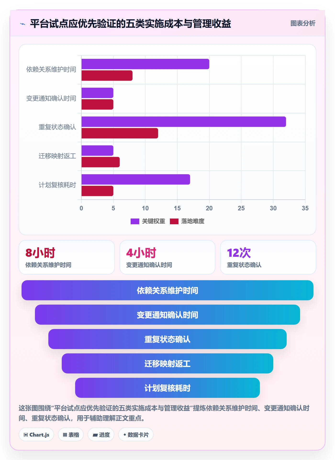 甘特图如何做好依赖关系?项目成员风险控制与操作步骤