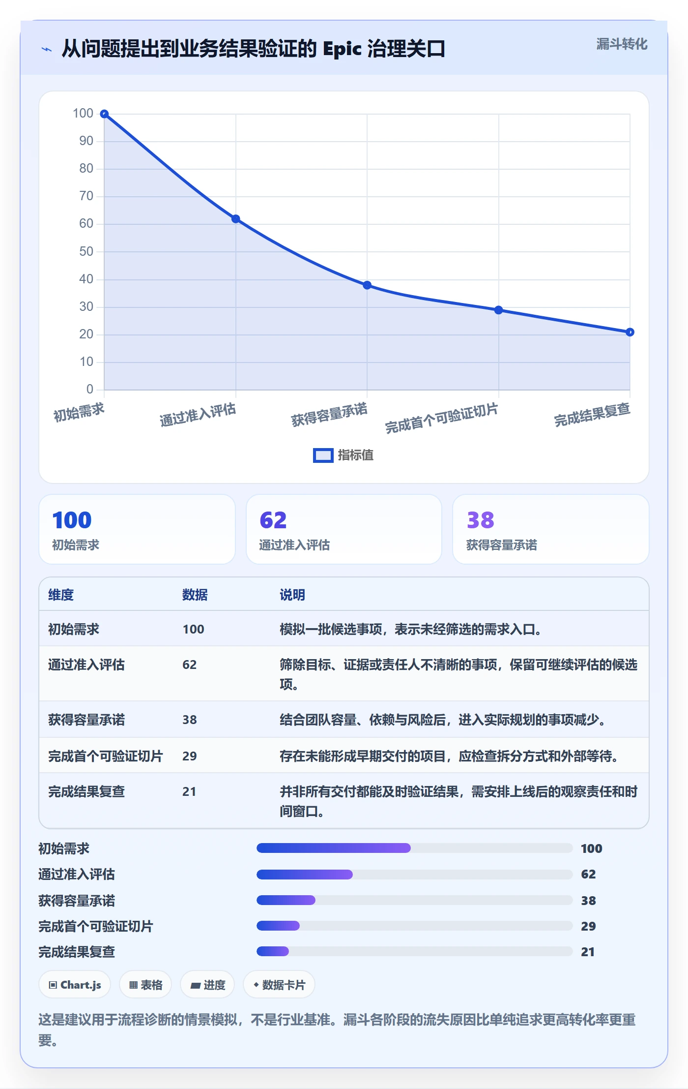 Epic流程与规范:企业管理者敏捷项目落地方案关键指标
