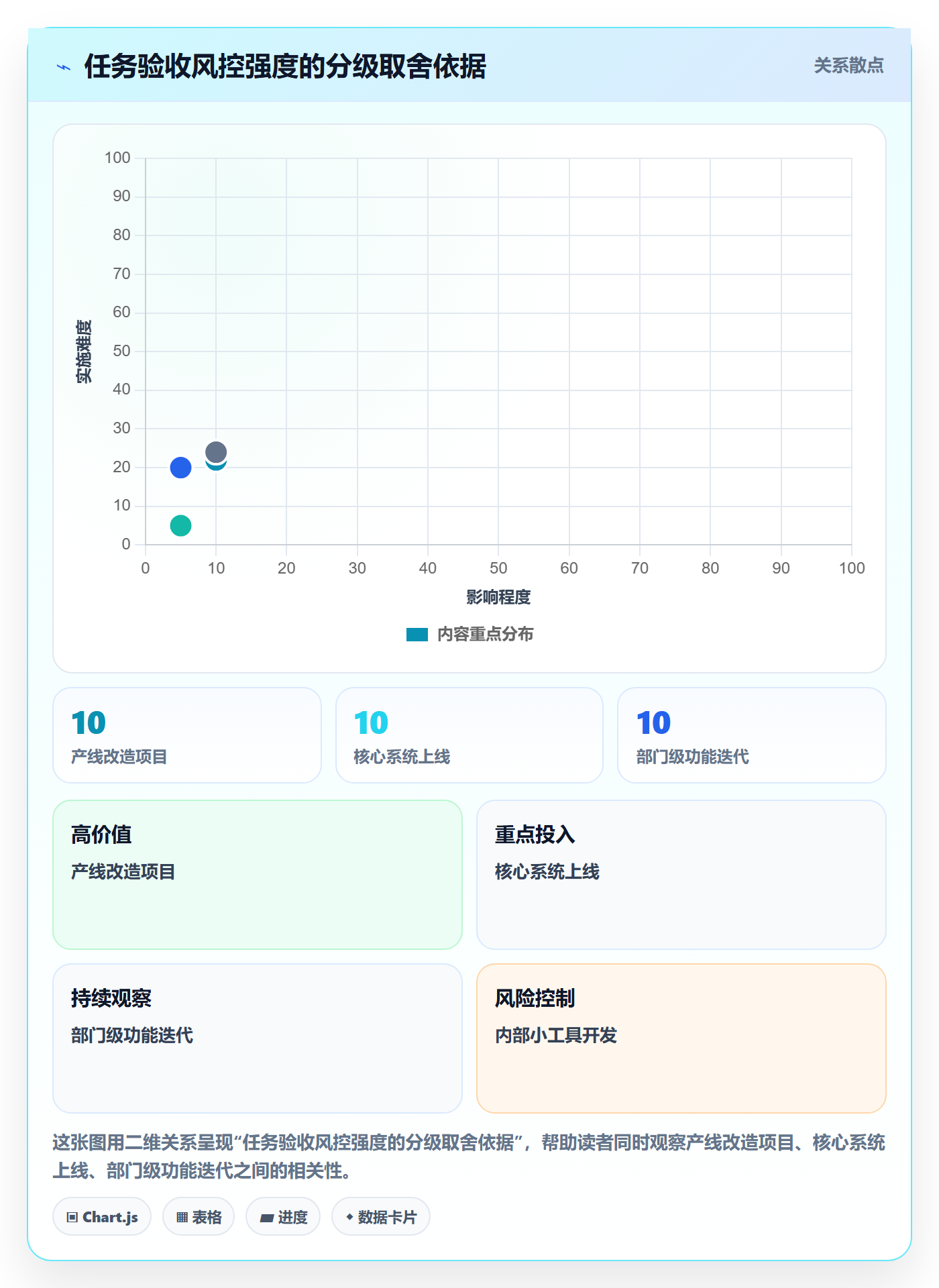 审核落地方案:企业管理者开展任务验收的风险控制案例解析