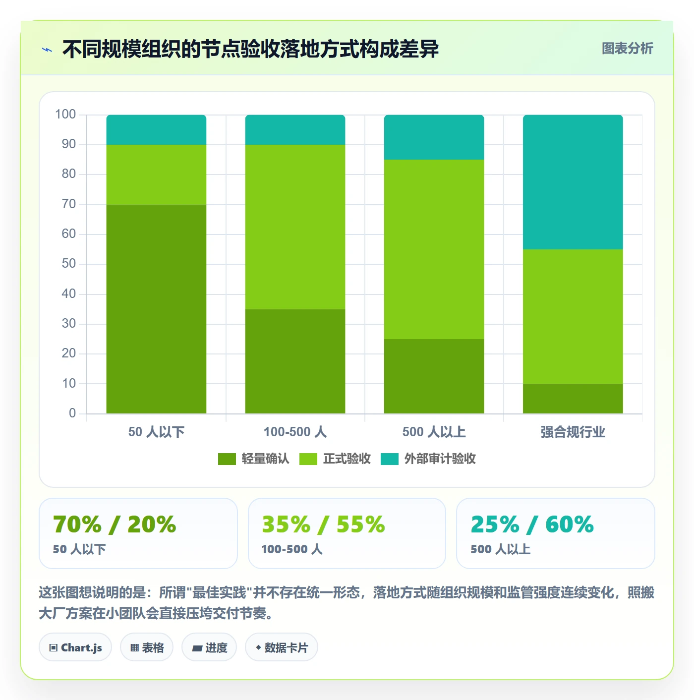 节点验收落地方案:项目成员开展里程碑的流程优化案例解析