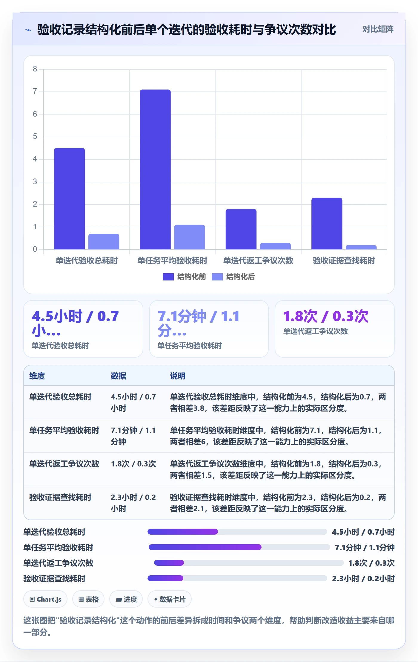 验收记录实操方法：产品经理提升任务验收效率的数据分析方法与模板