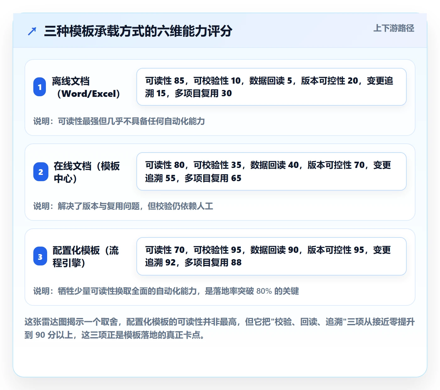 模板流程管理方法大全:PMO项目模板落地方案落地清单
