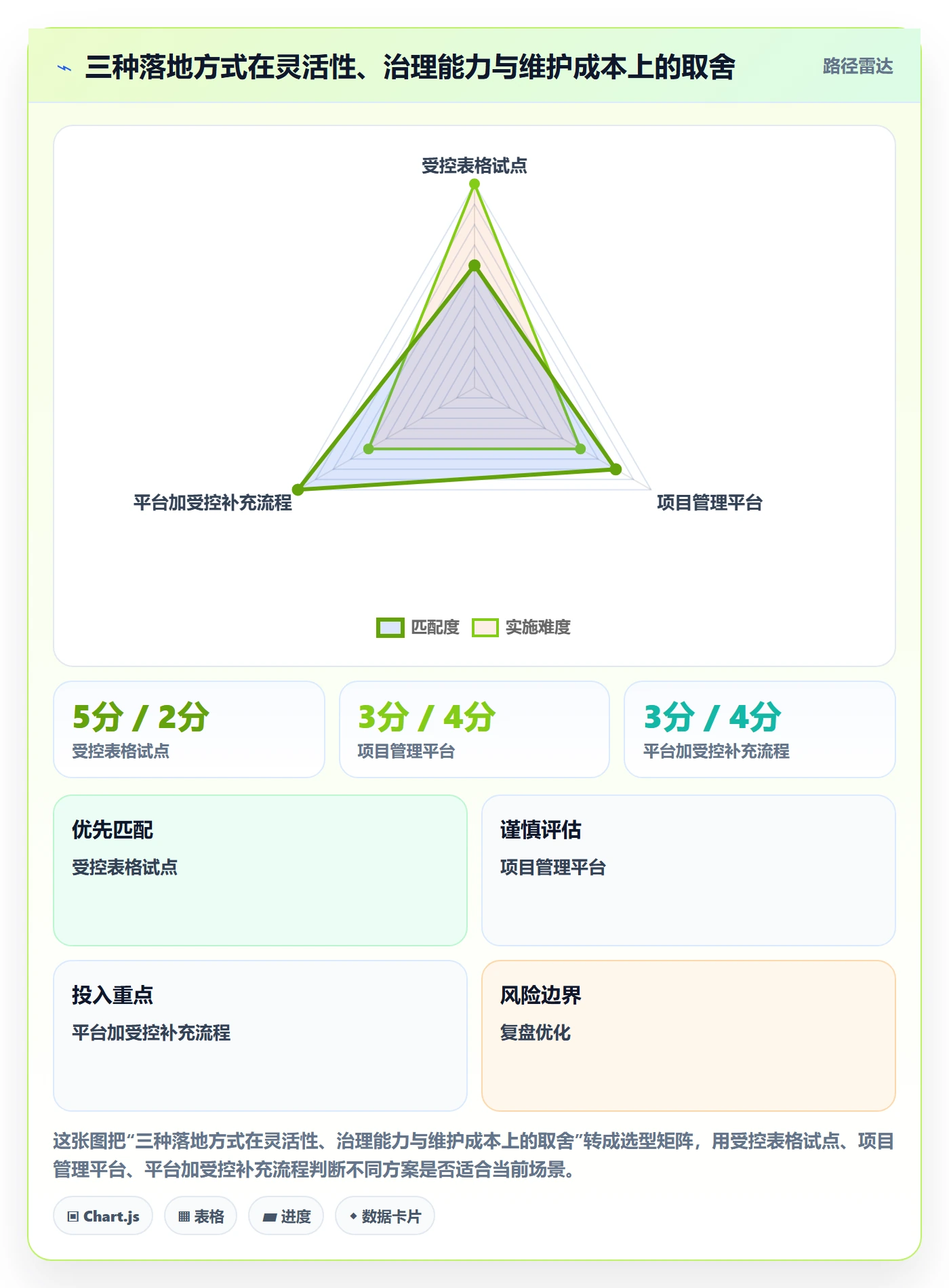 工时审核落地方案:研发团队开展工时管理的最佳实践案例解析