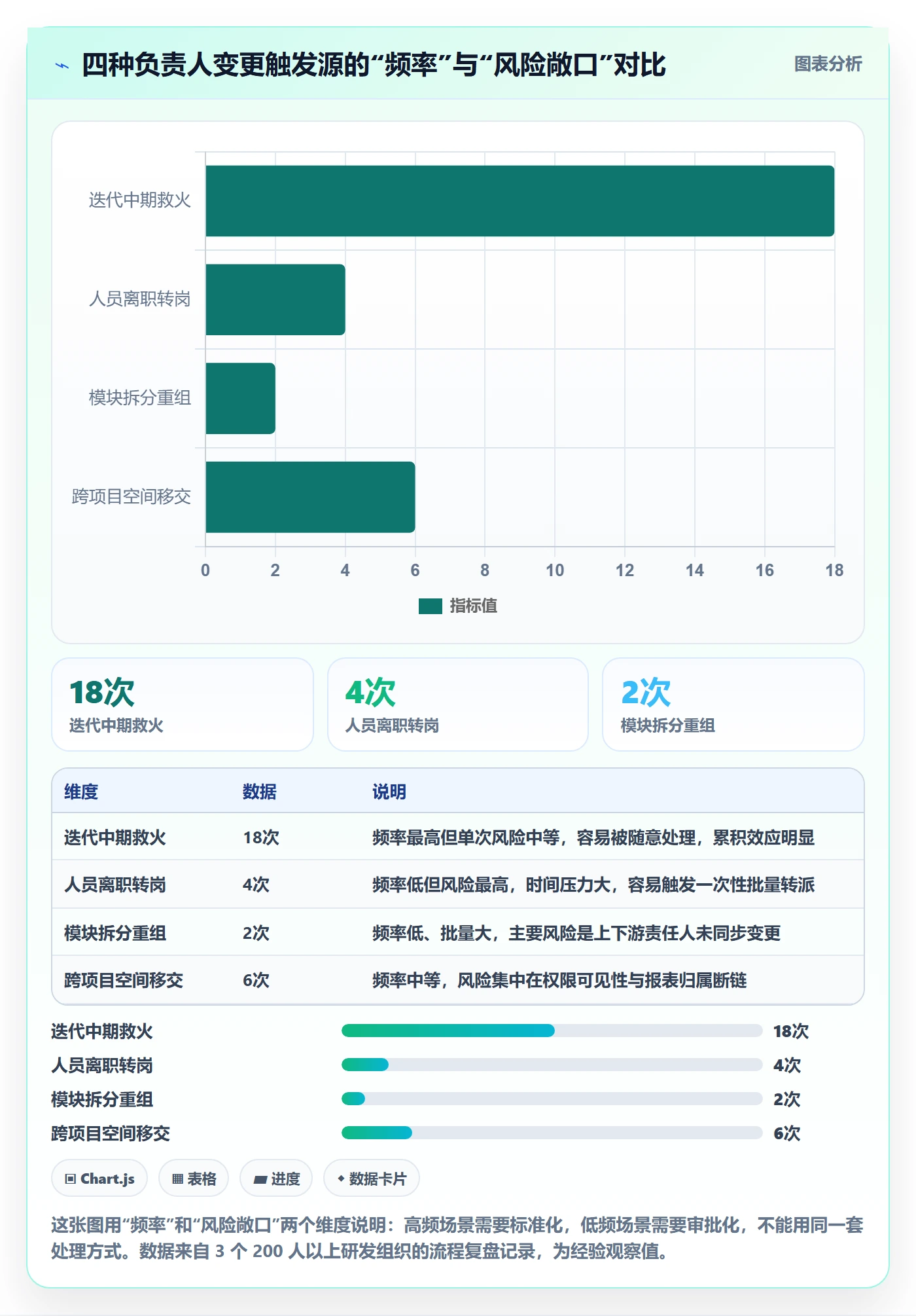 任务分派任务负责人变更教程：项目成员流程优化，避坑指南