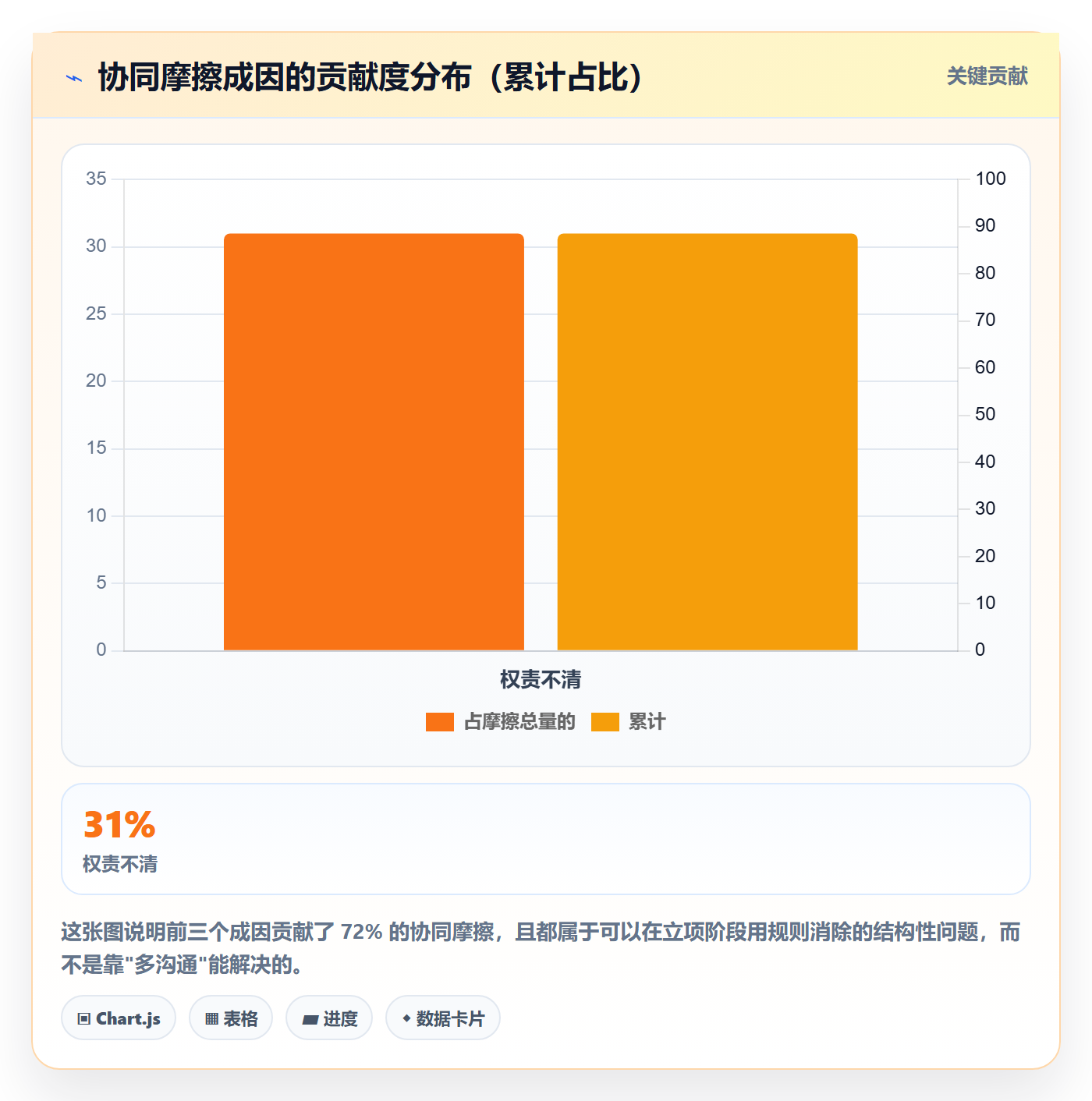 项目立项优先级教程:项目成员协同管理,避坑指南
