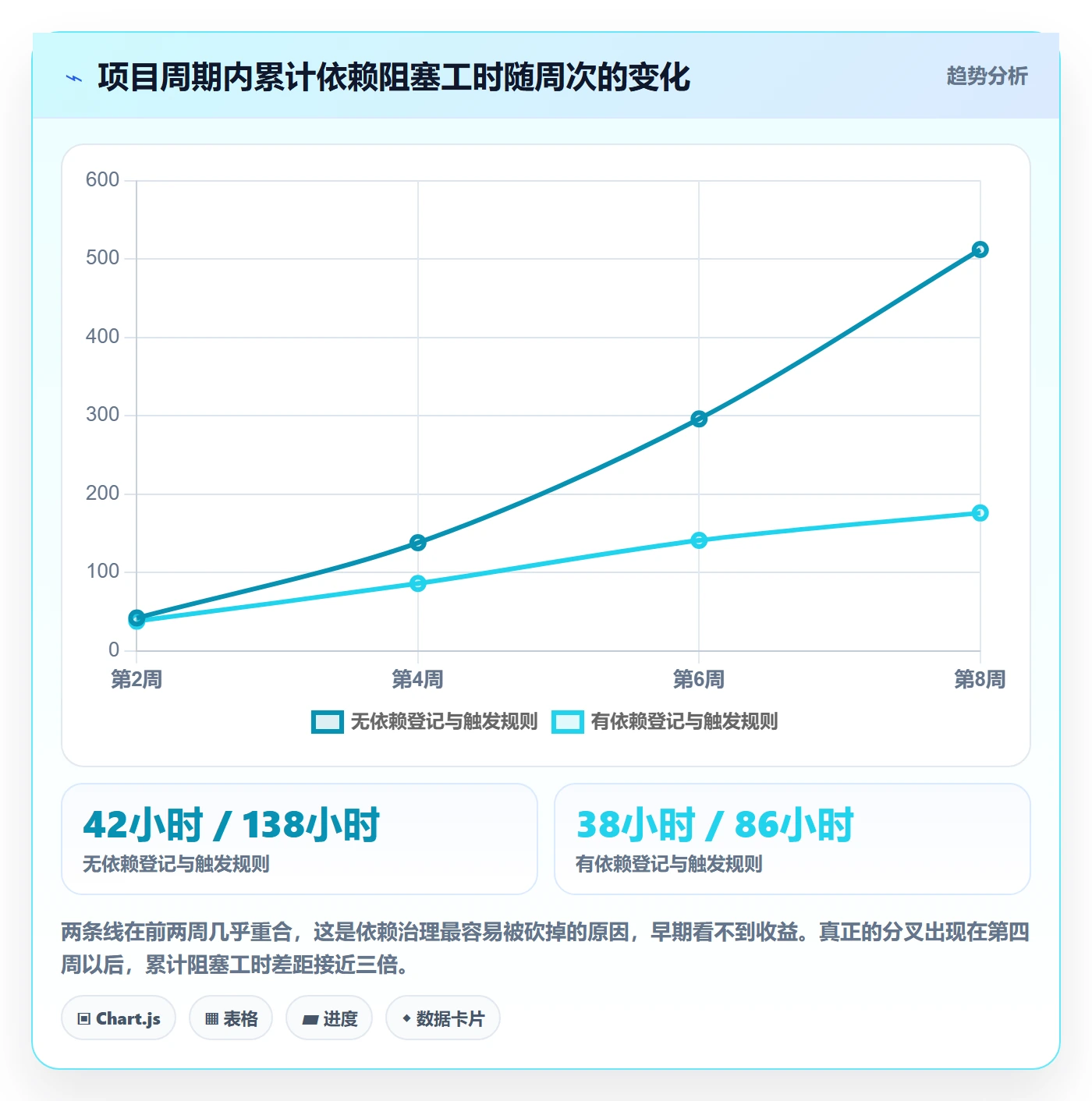任务依赖如何做好依赖关系?企业管理者入门指南与操作步骤