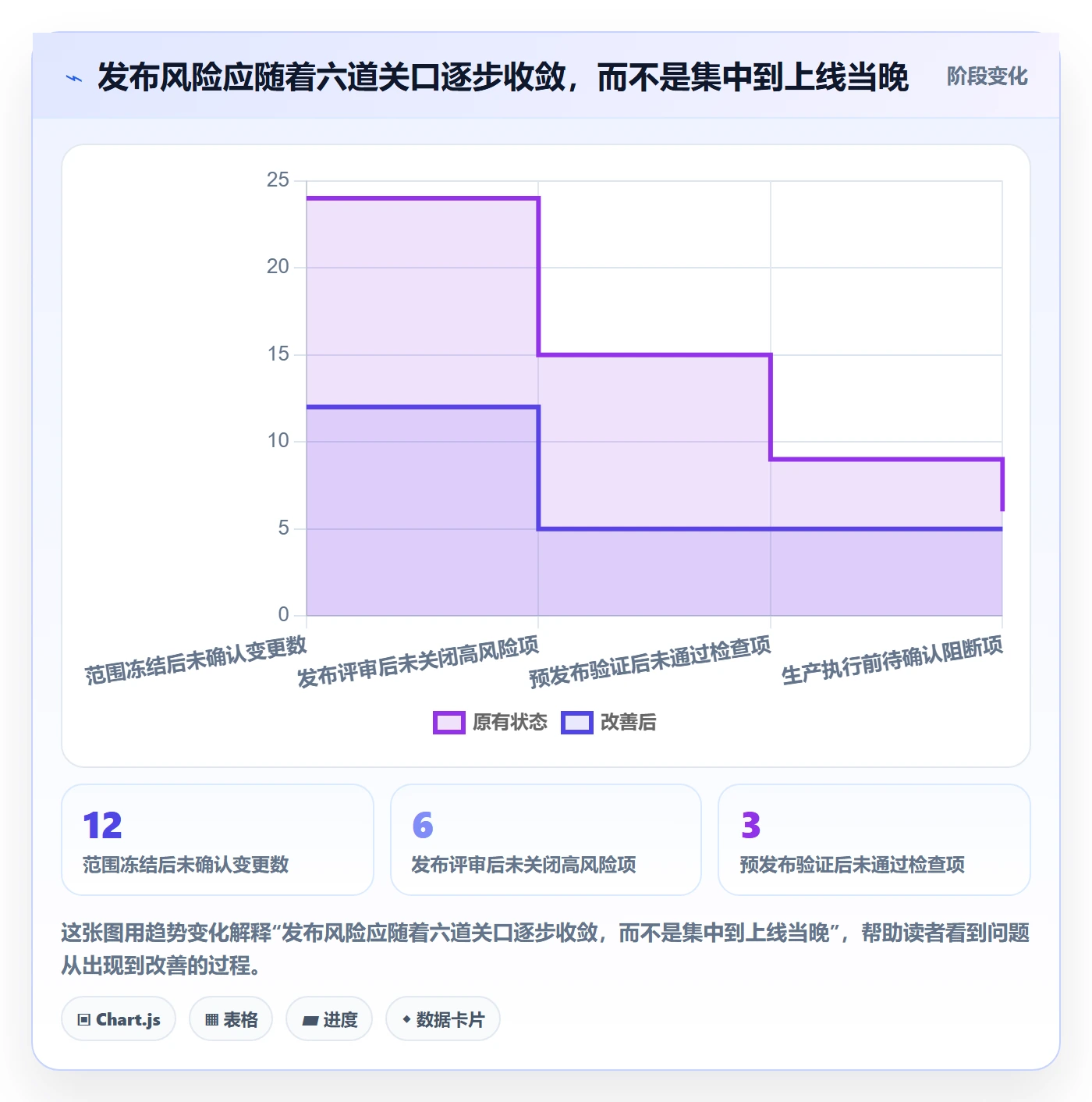 发布管理如何做好上线？项目成员落地方案与操作步骤