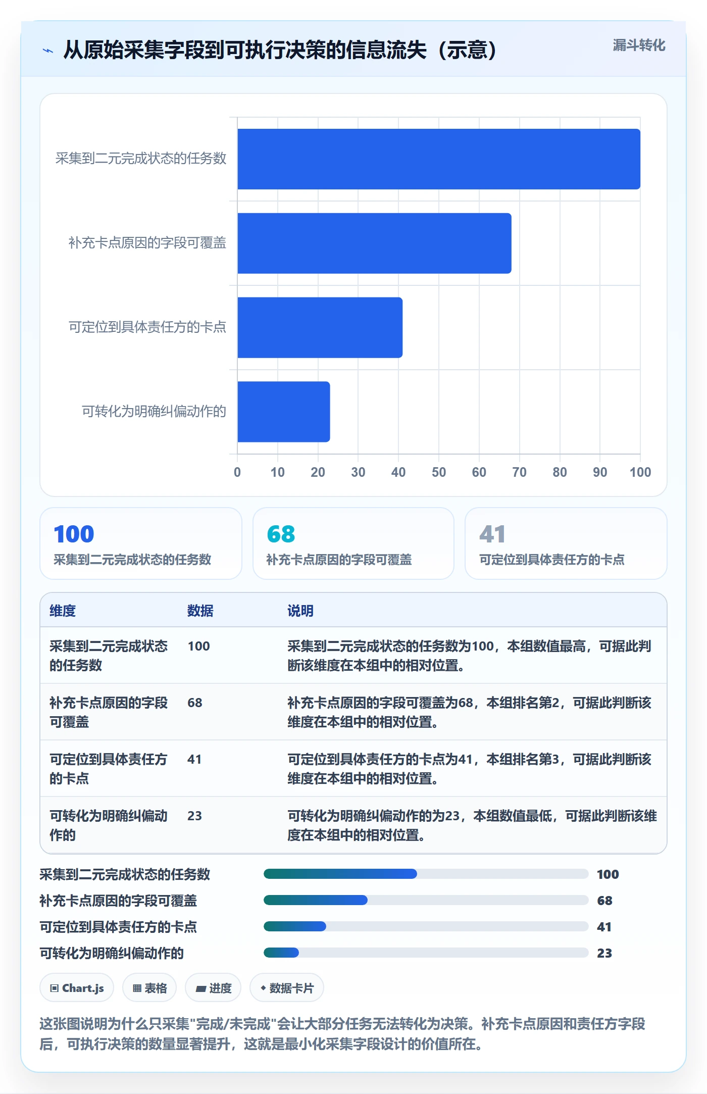项目进度最佳实践:实施团队进度管理数据分析,常见问题