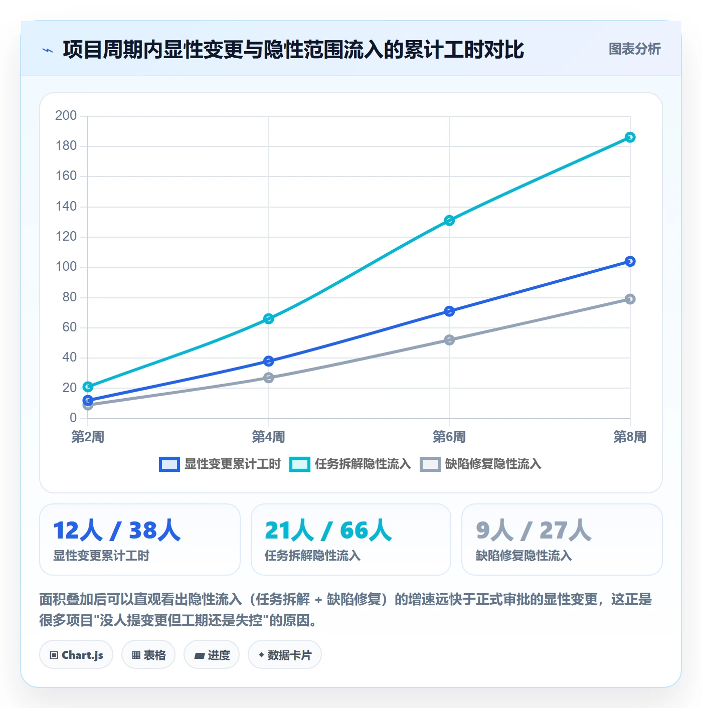 工作分解流程与规范:项目成员项目范围流程优化关键指标