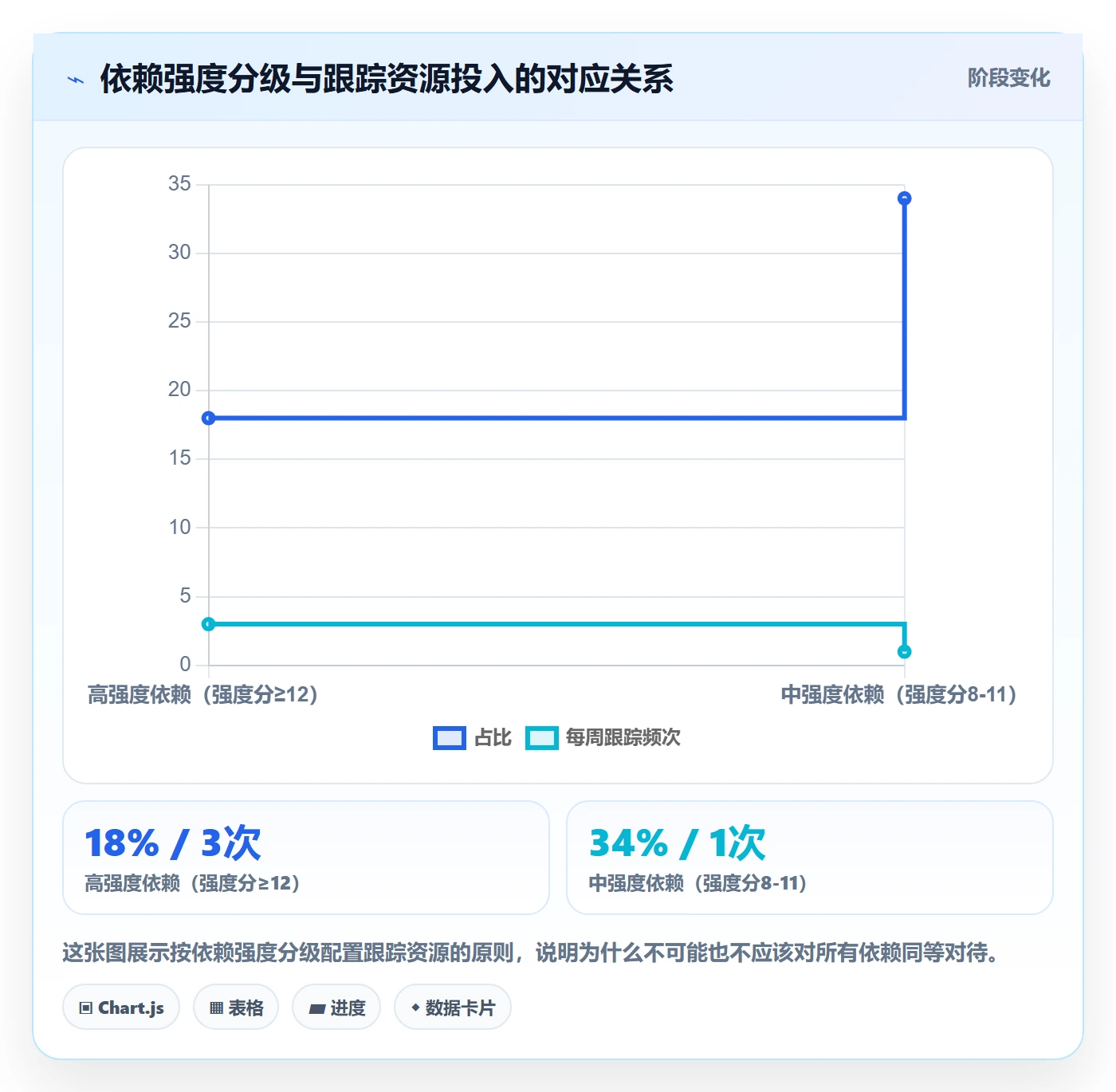 FS落地方案:跨部门团队开展任务依赖的数据分析案例解析
