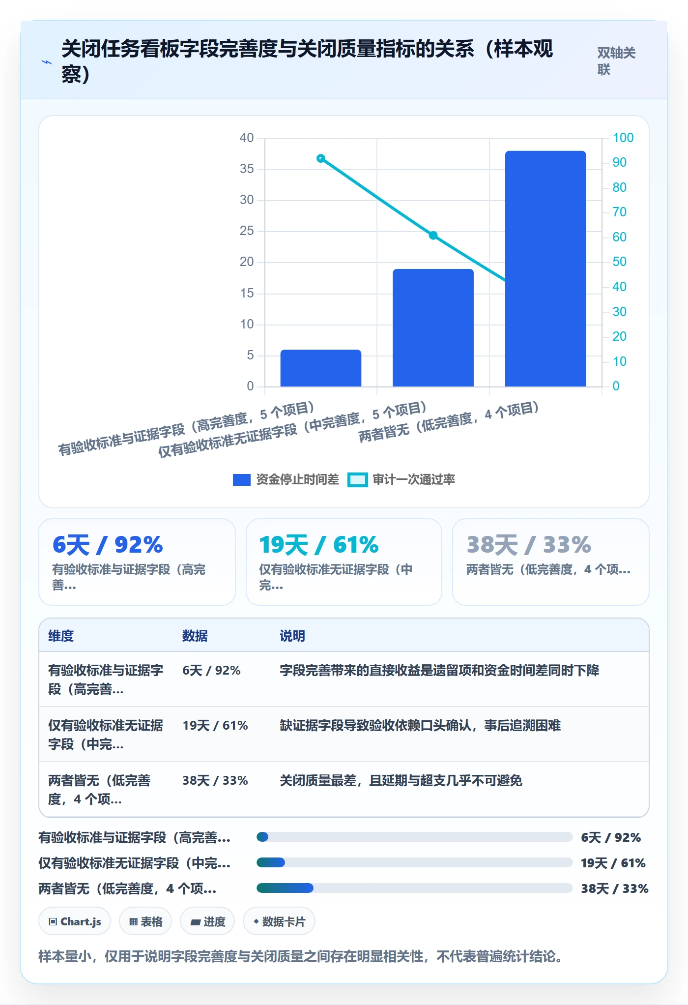 关闭最佳实践:企业管理者任务执行落地方案,常见问题